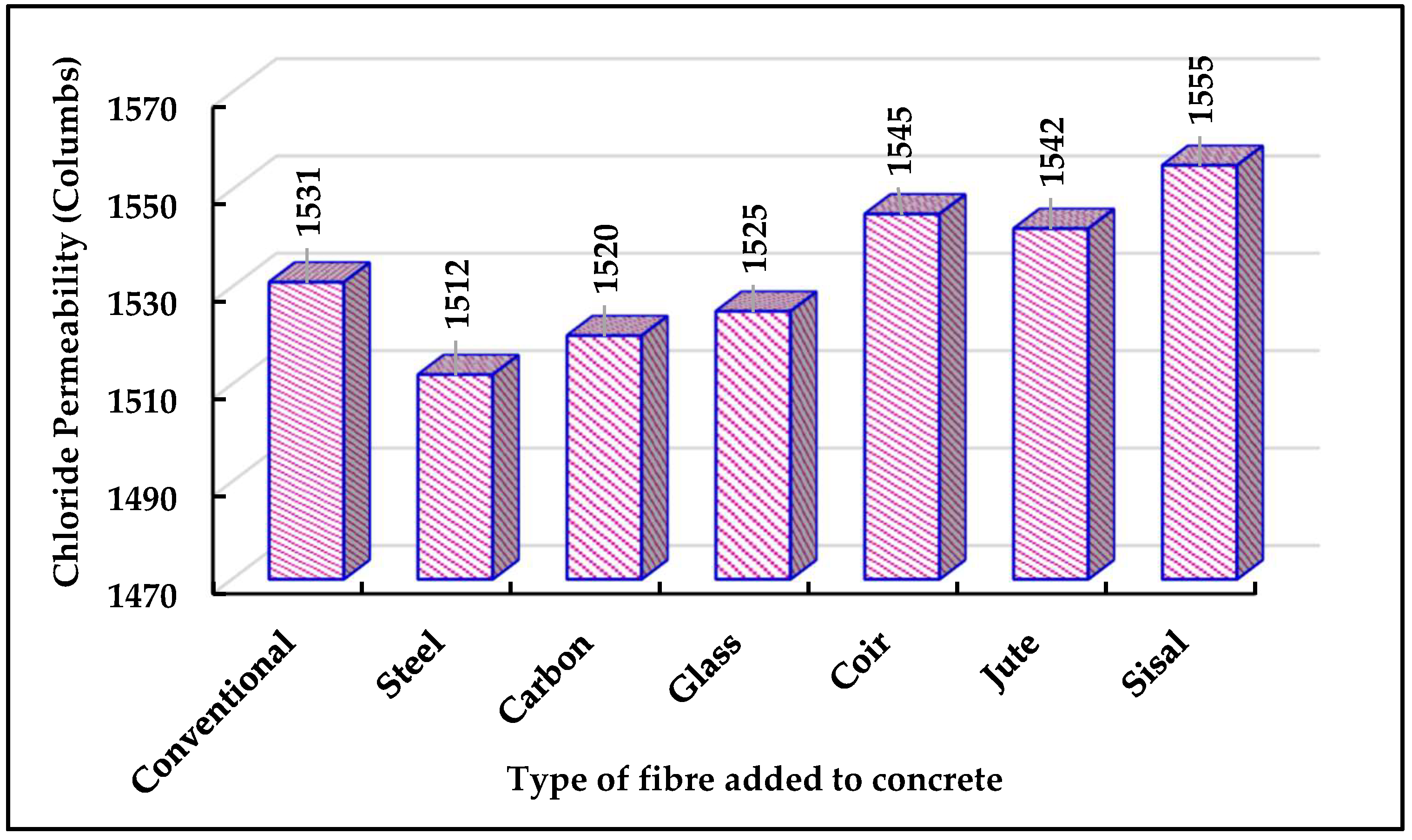Buildings 12 01436 g012 550