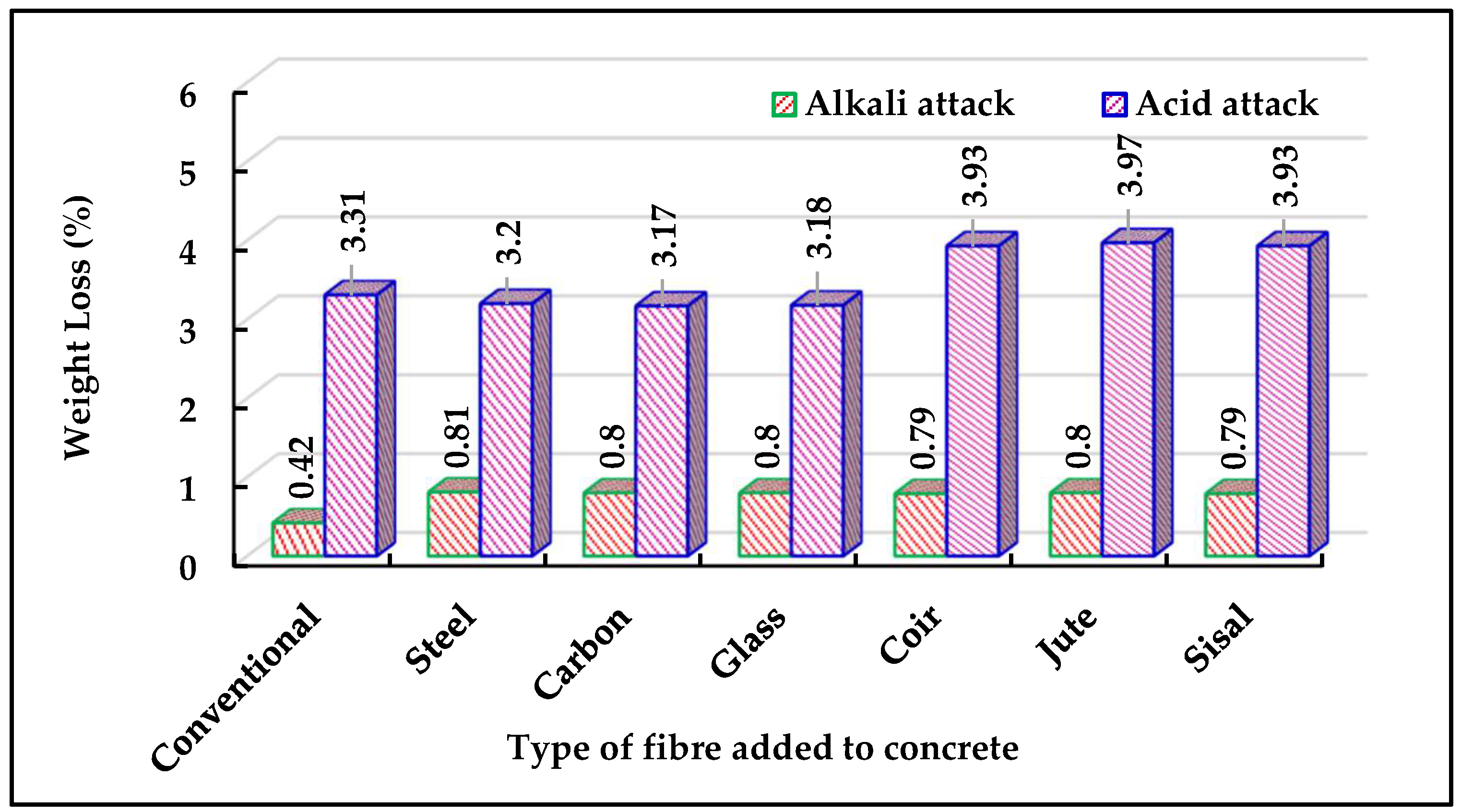 Buildings 12 01436 g013 550