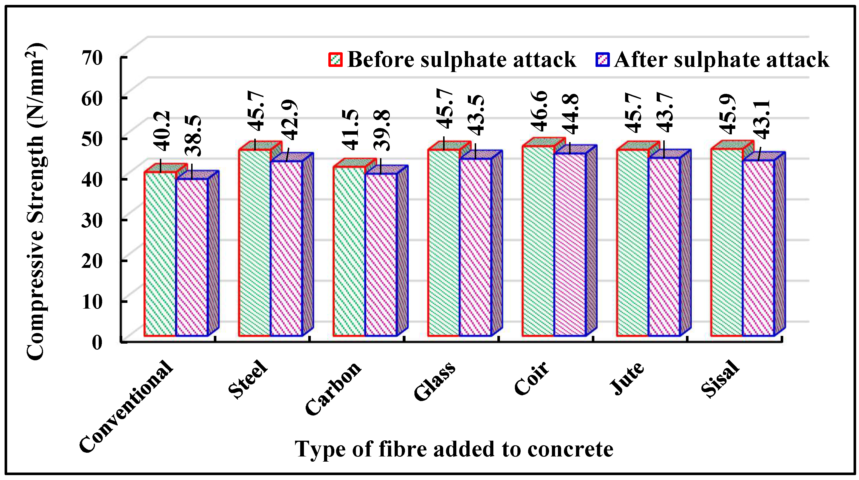 Buildings 12 01436 g014 550