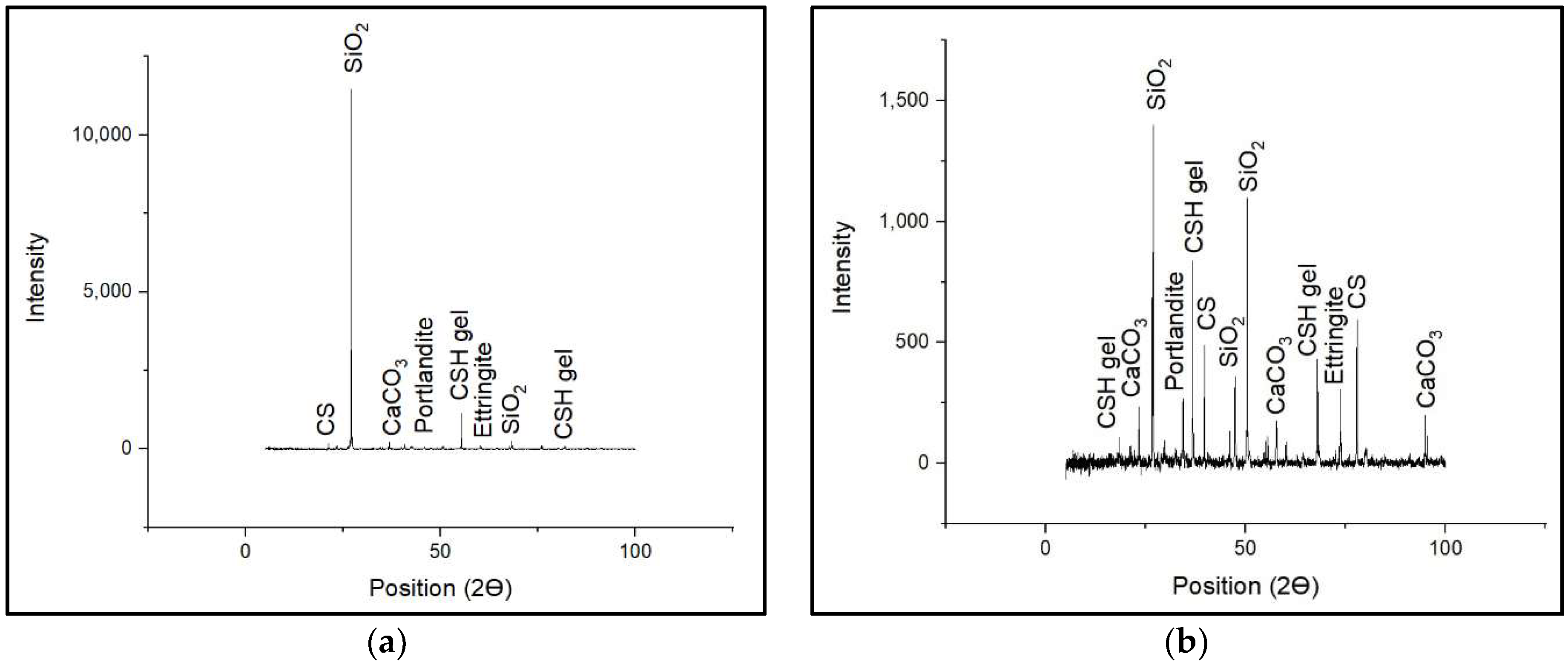 Buildings 12 01436 g016 550