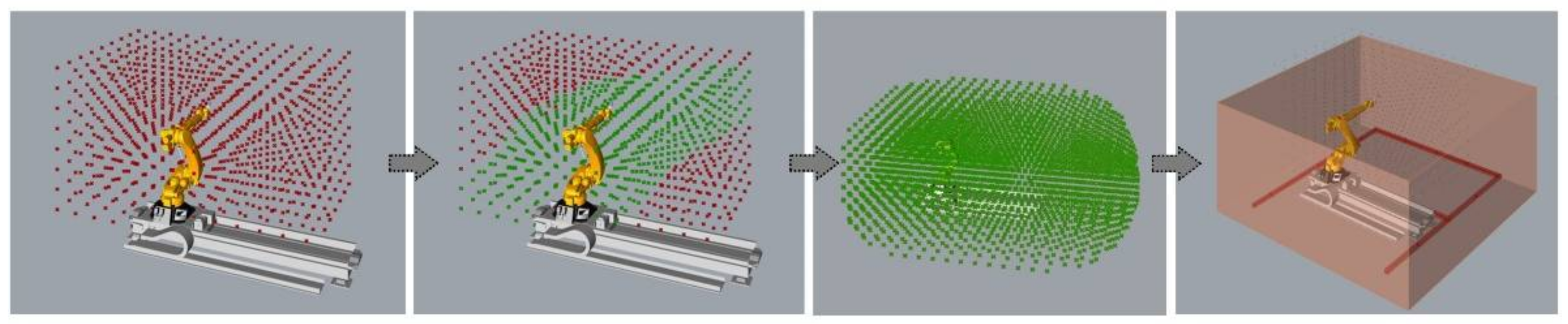 Buildings 12 01437 g006 550