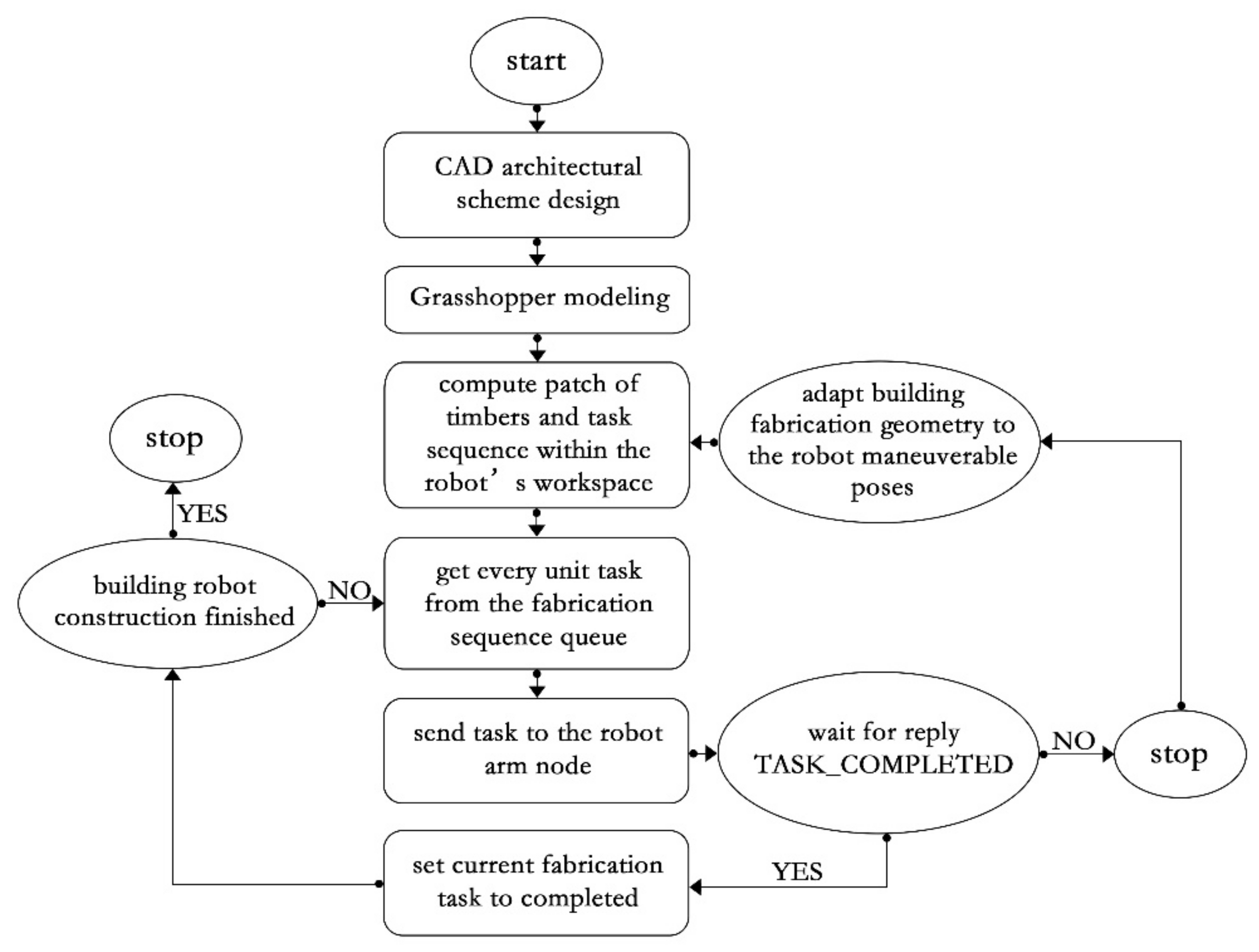 Buildings 12 01437 g010 550