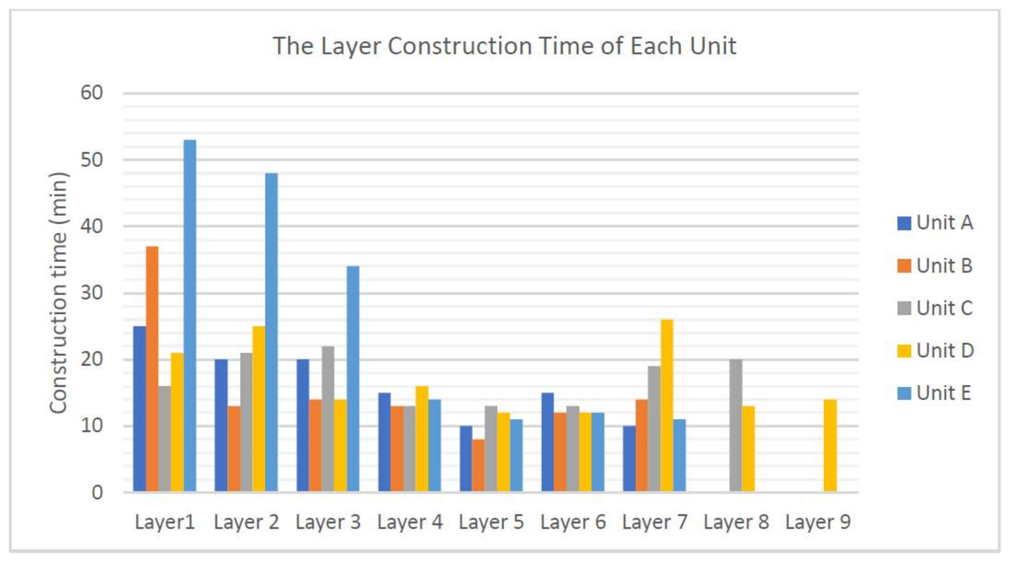 Buildings 12 01437 g011 550