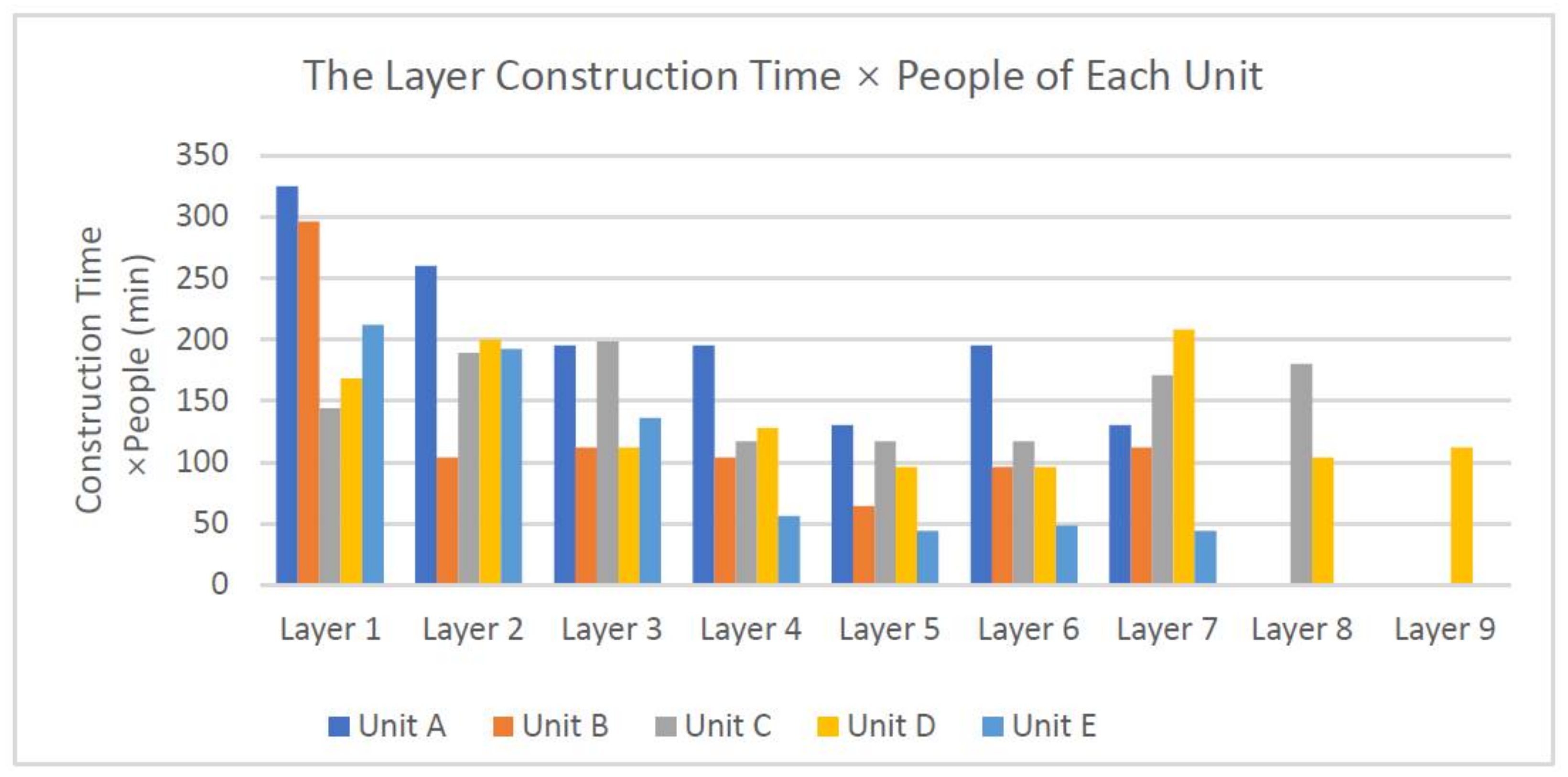 Buildings 12 01437 g012 550