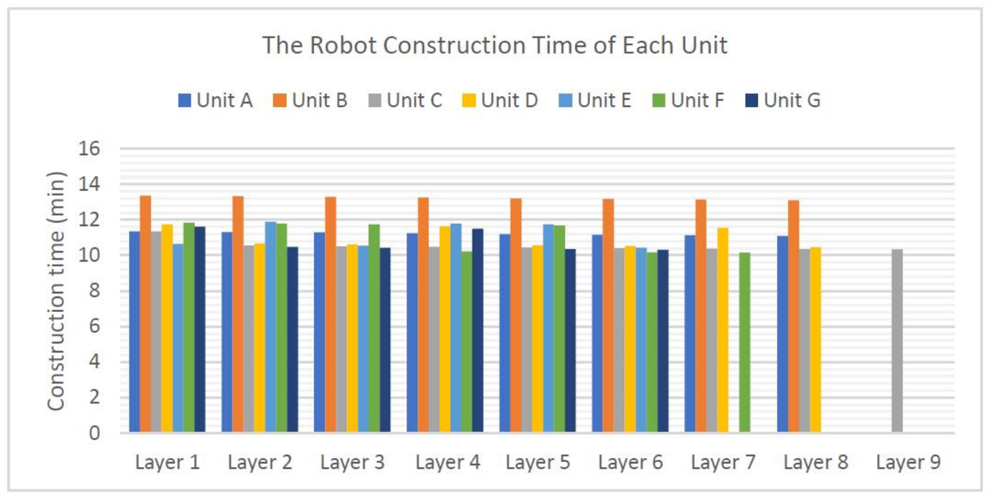 Buildings 12 01437 g013 550