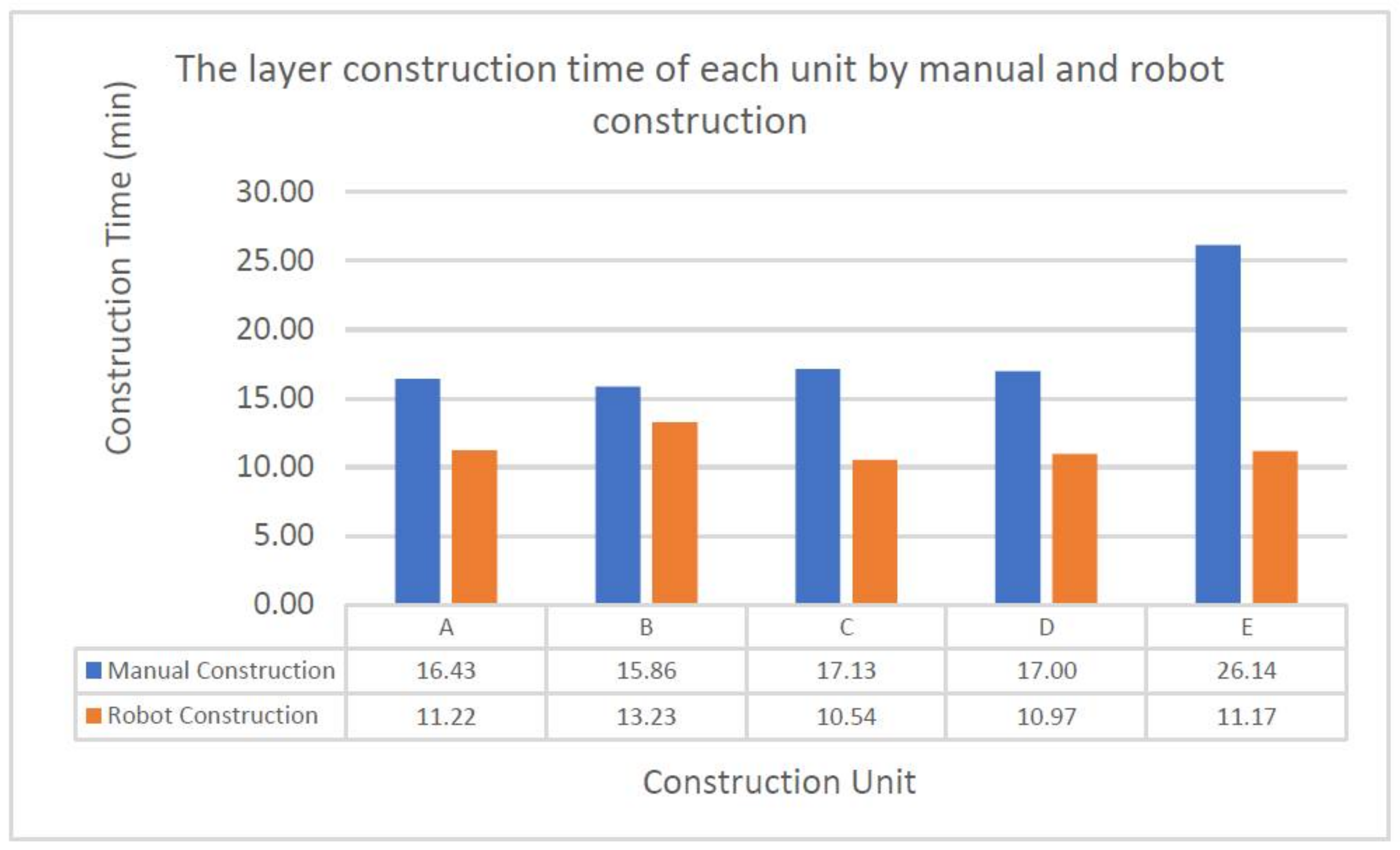 Buildings 12 01437 g014 550
