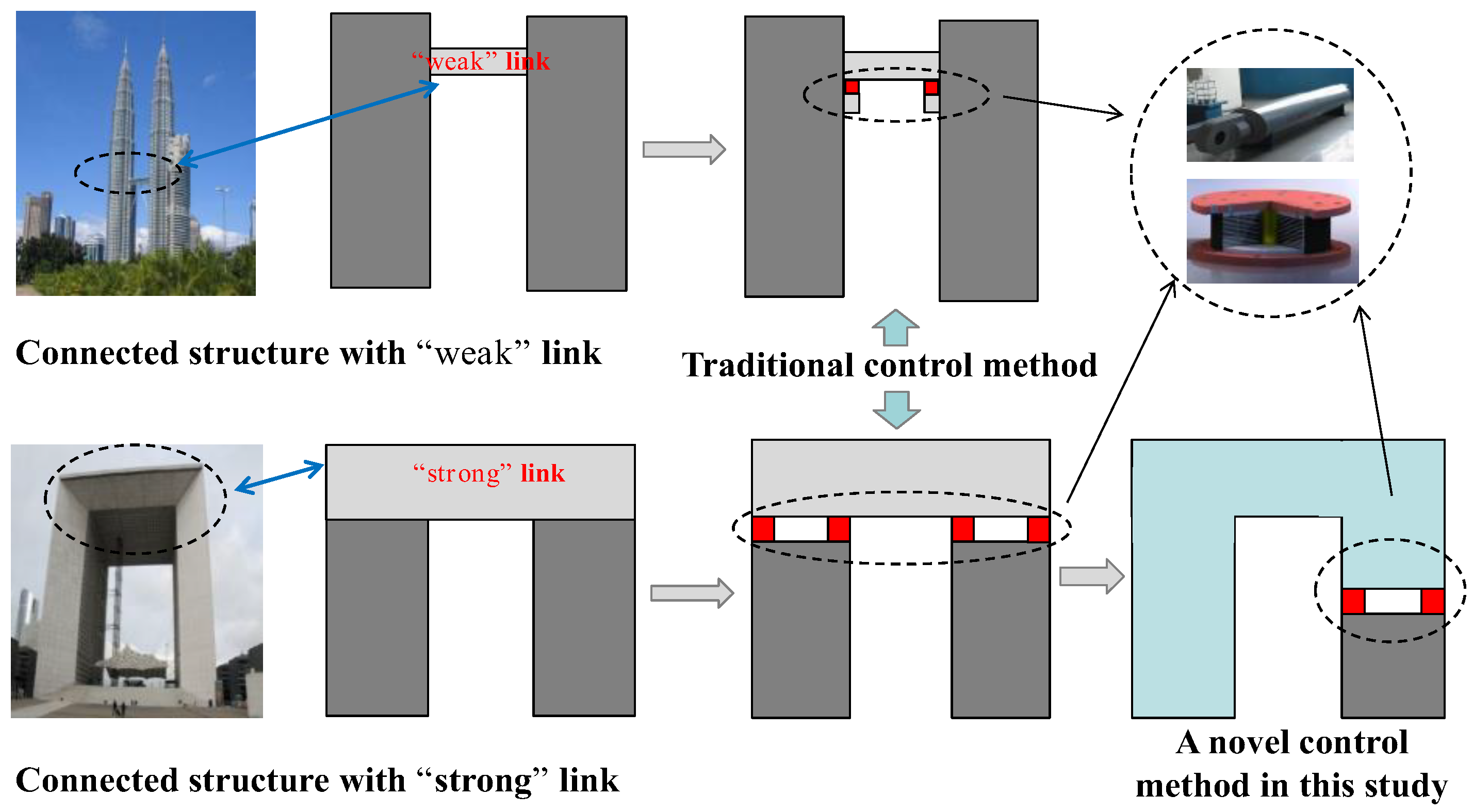 Buildings 12 01438 g001 550