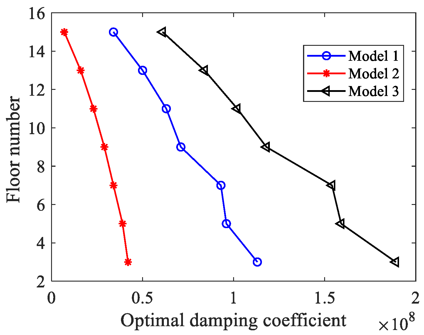 Buildings 12 01438 g008 550