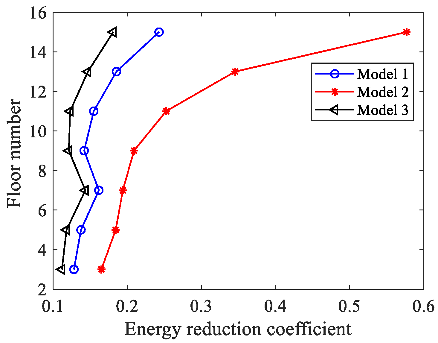Buildings 12 01438 g009 550