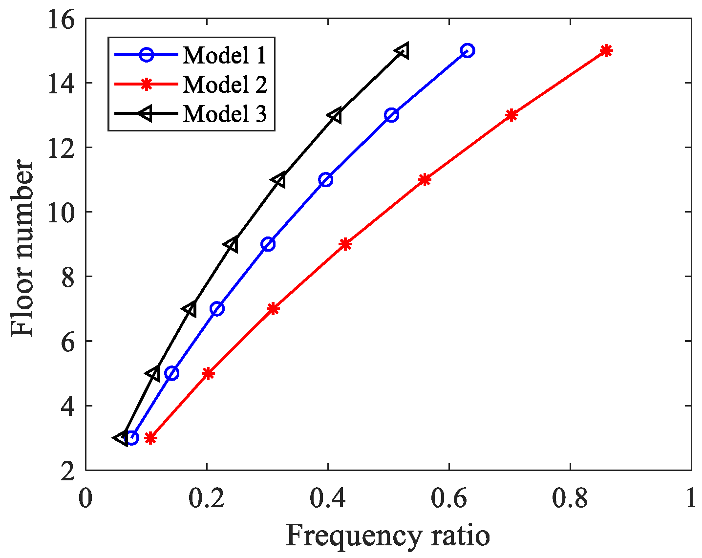 Buildings 12 01438 g010 550