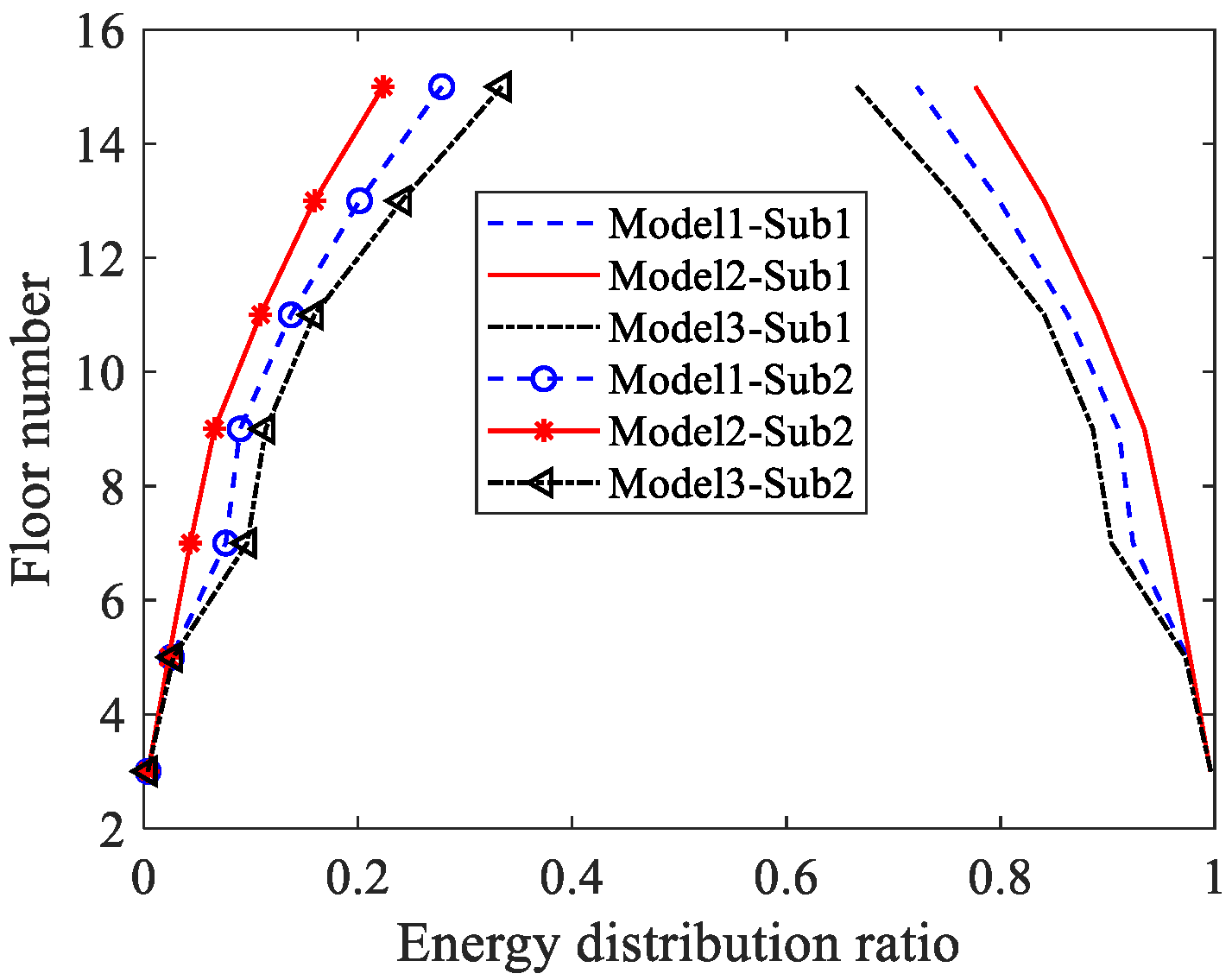 Buildings 12 01438 g011 550