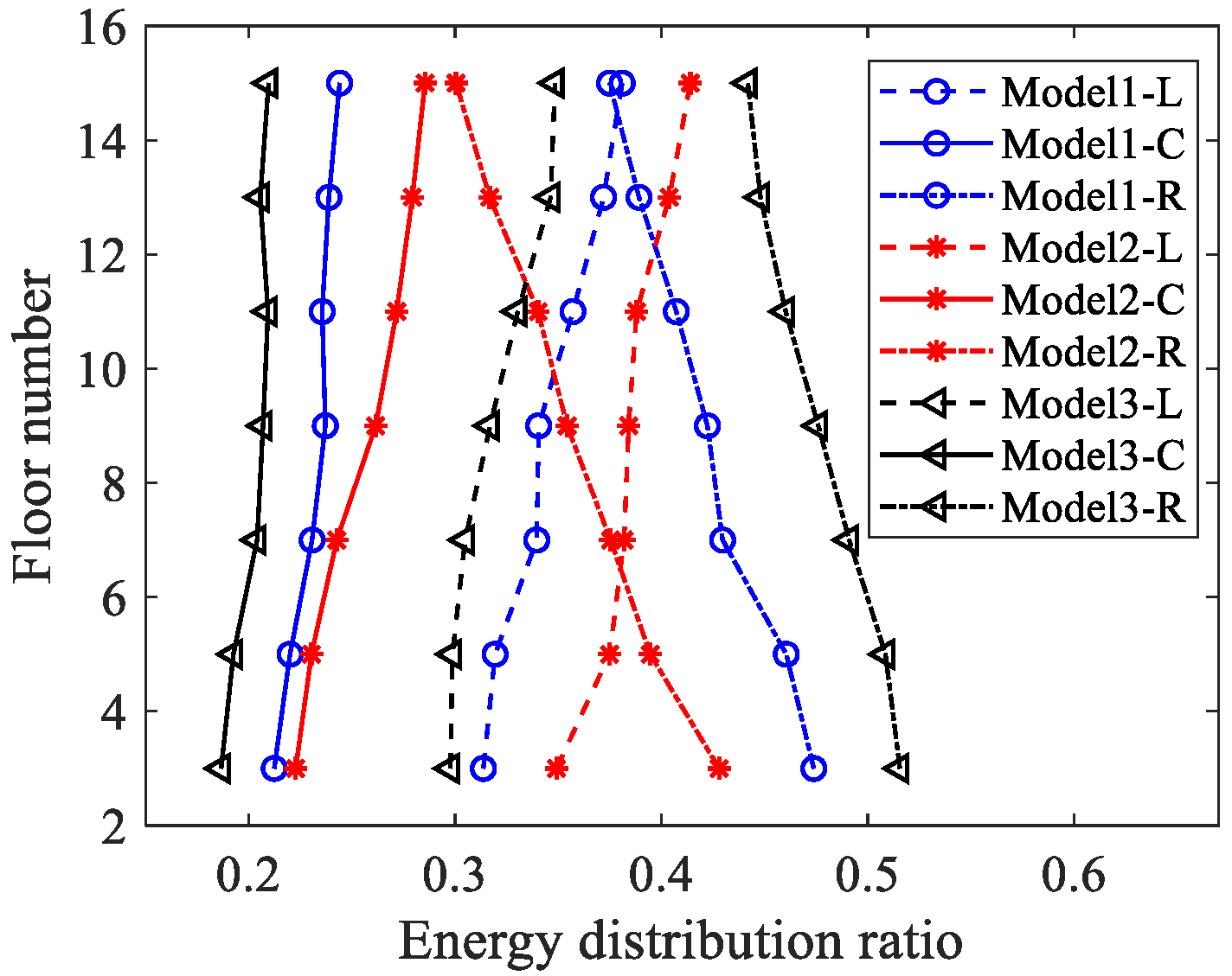 Buildings 12 01438 g012 550