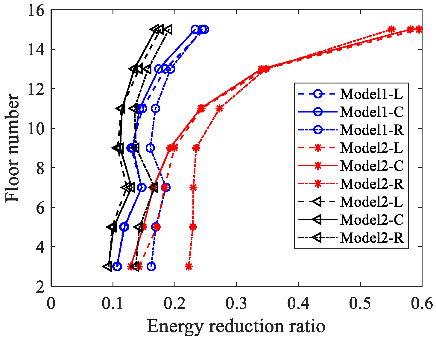 Buildings 12 01438 g013 550