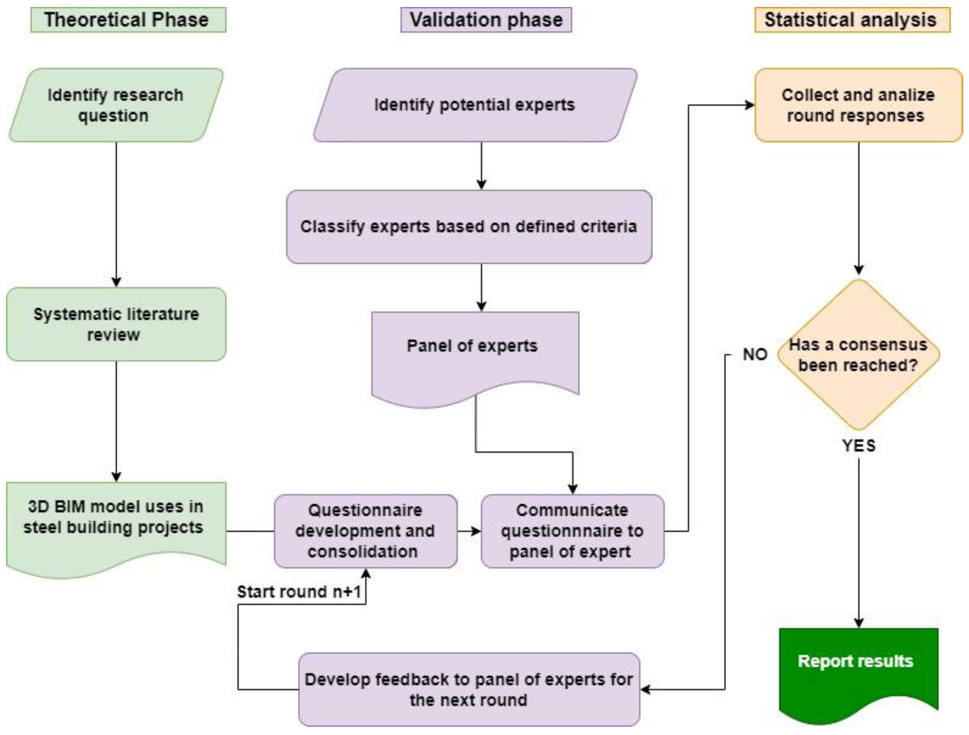 Buildings 12 01439 g002