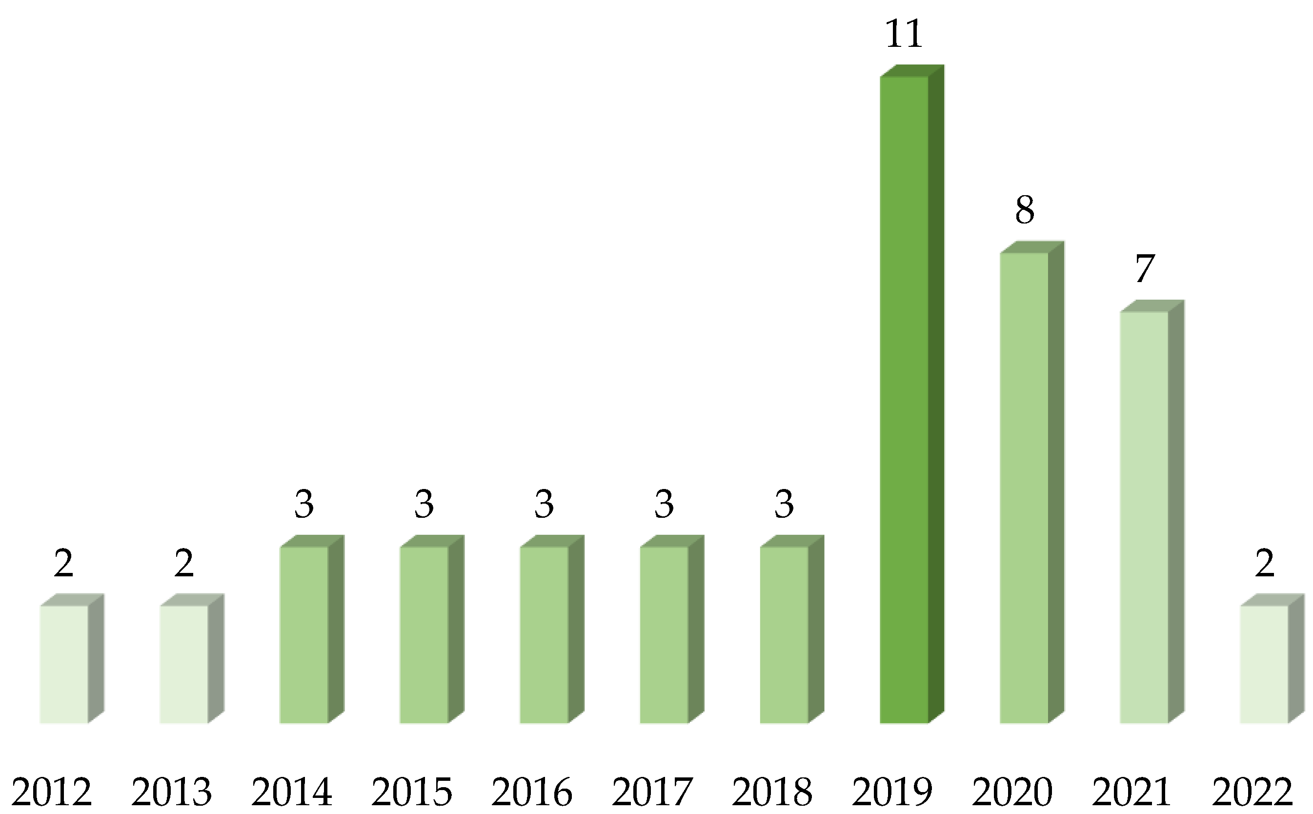 Buildings 12 01439 g003