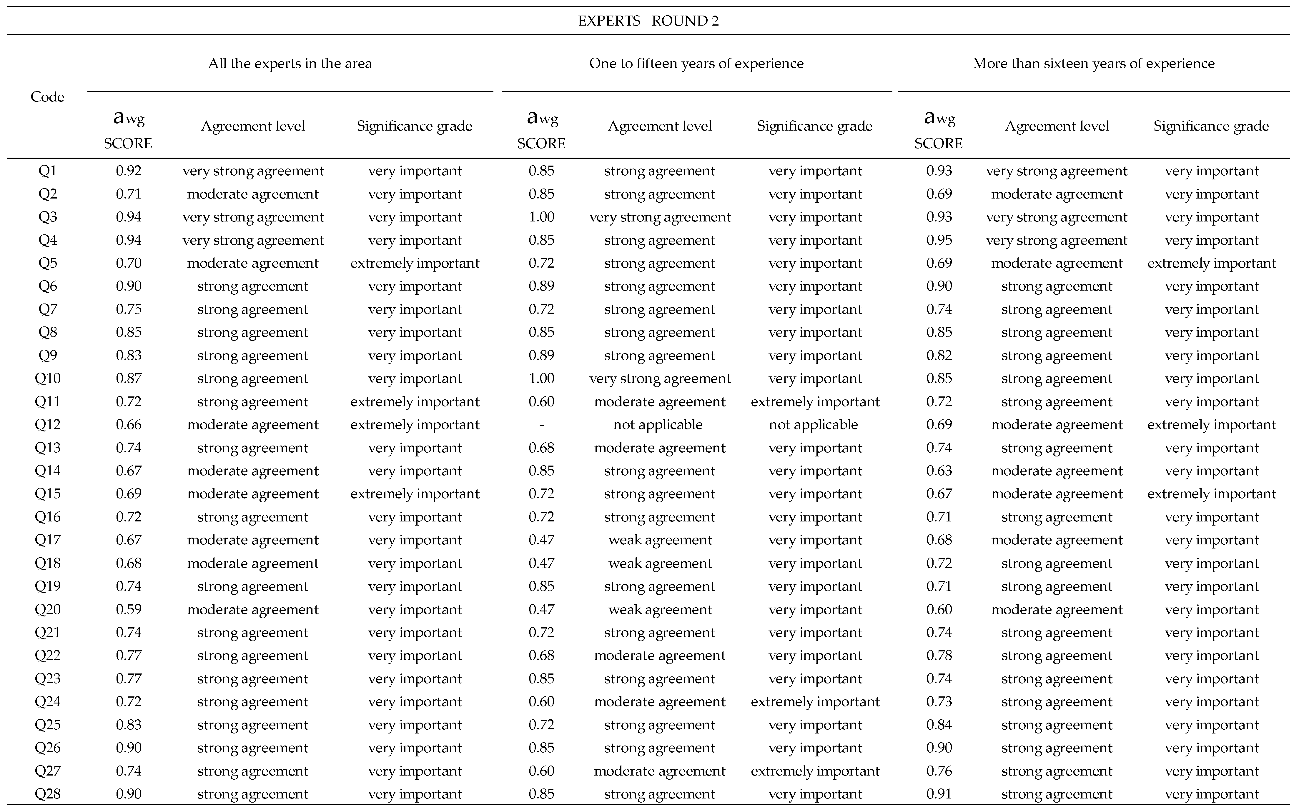 Buildings 12 01439 g006