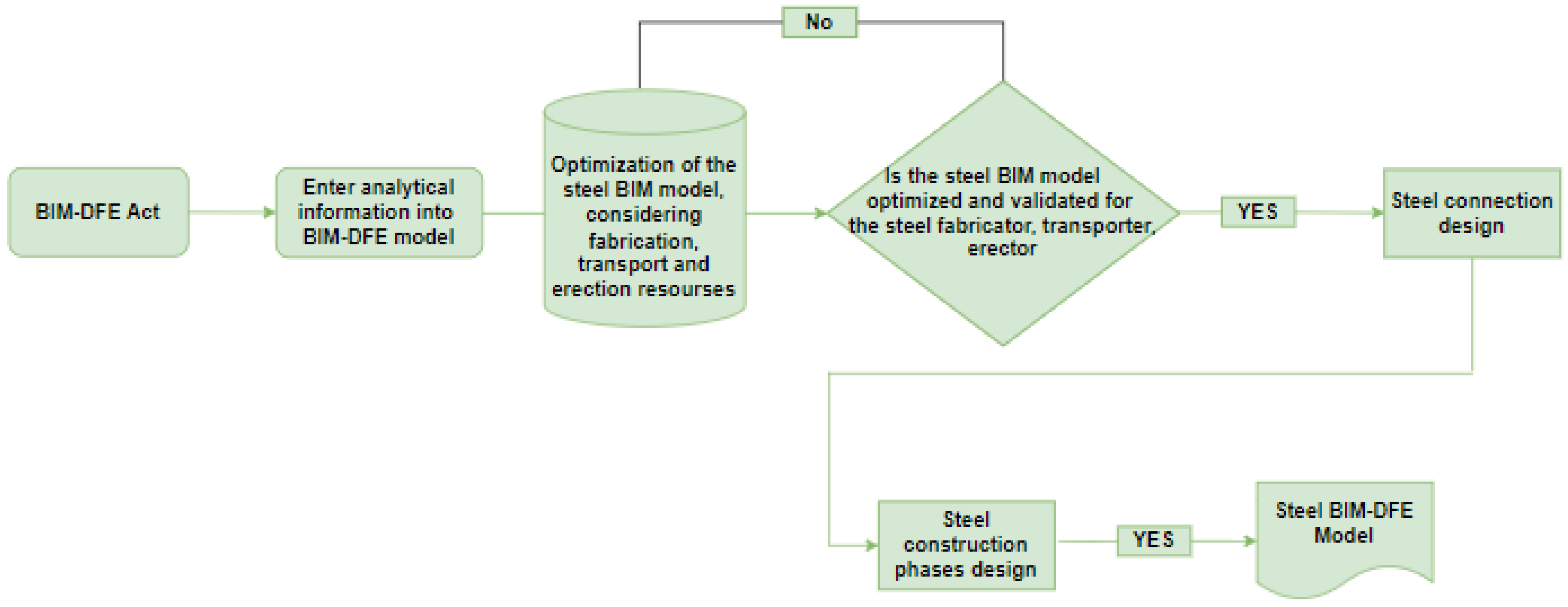 Buildings 12 01439 g011