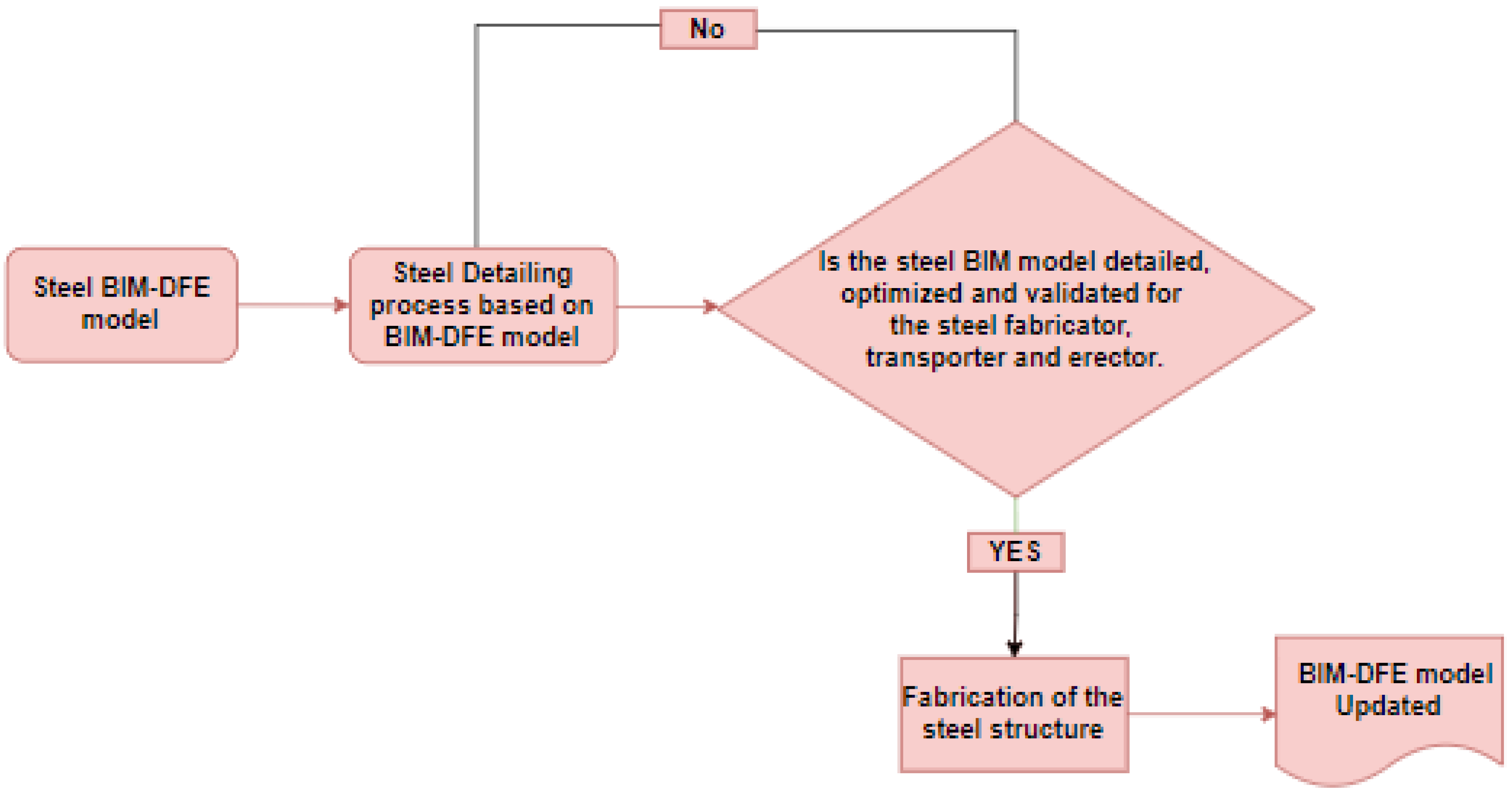 Buildings 12 01439 g016