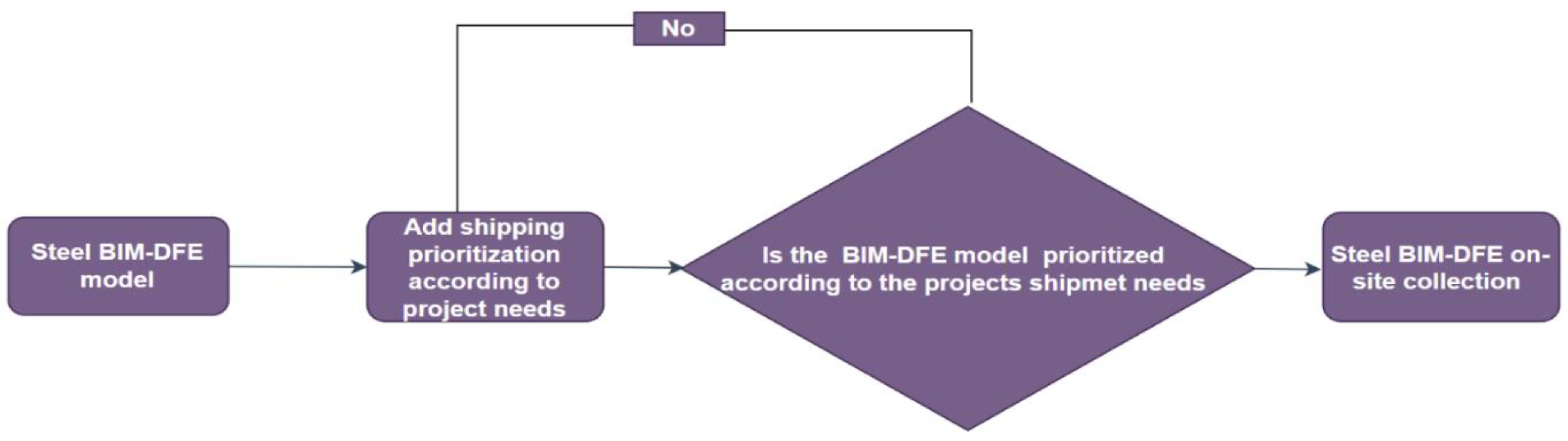 Buildings 12 01439 g018