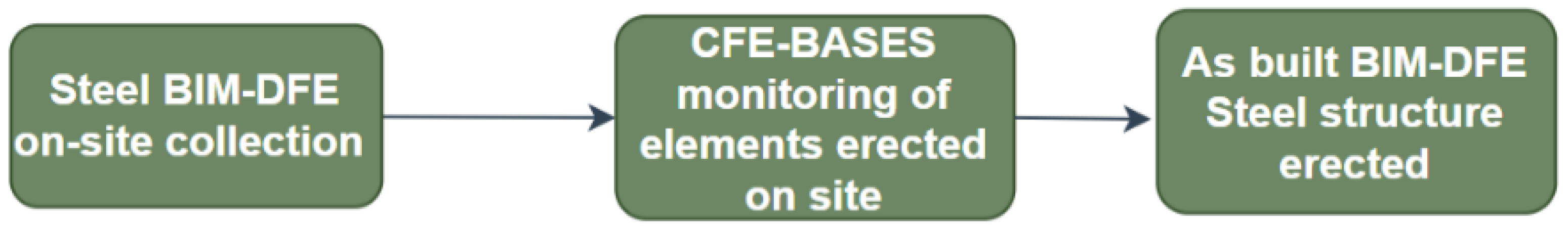 Buildings 12 01439 g020