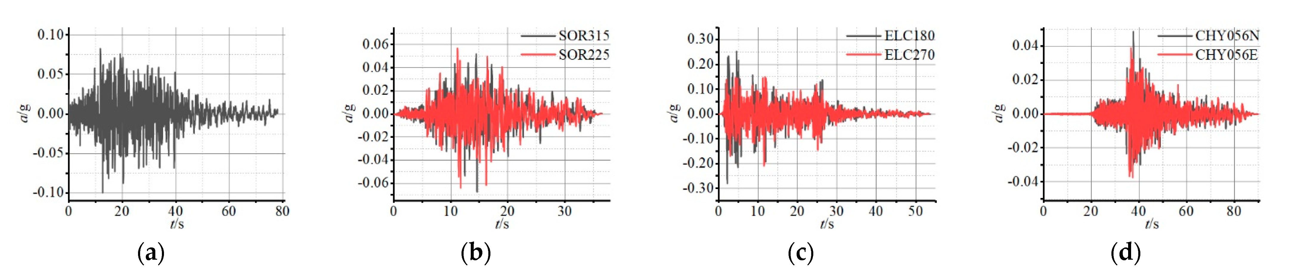 Buildings 12 01441 g006 550