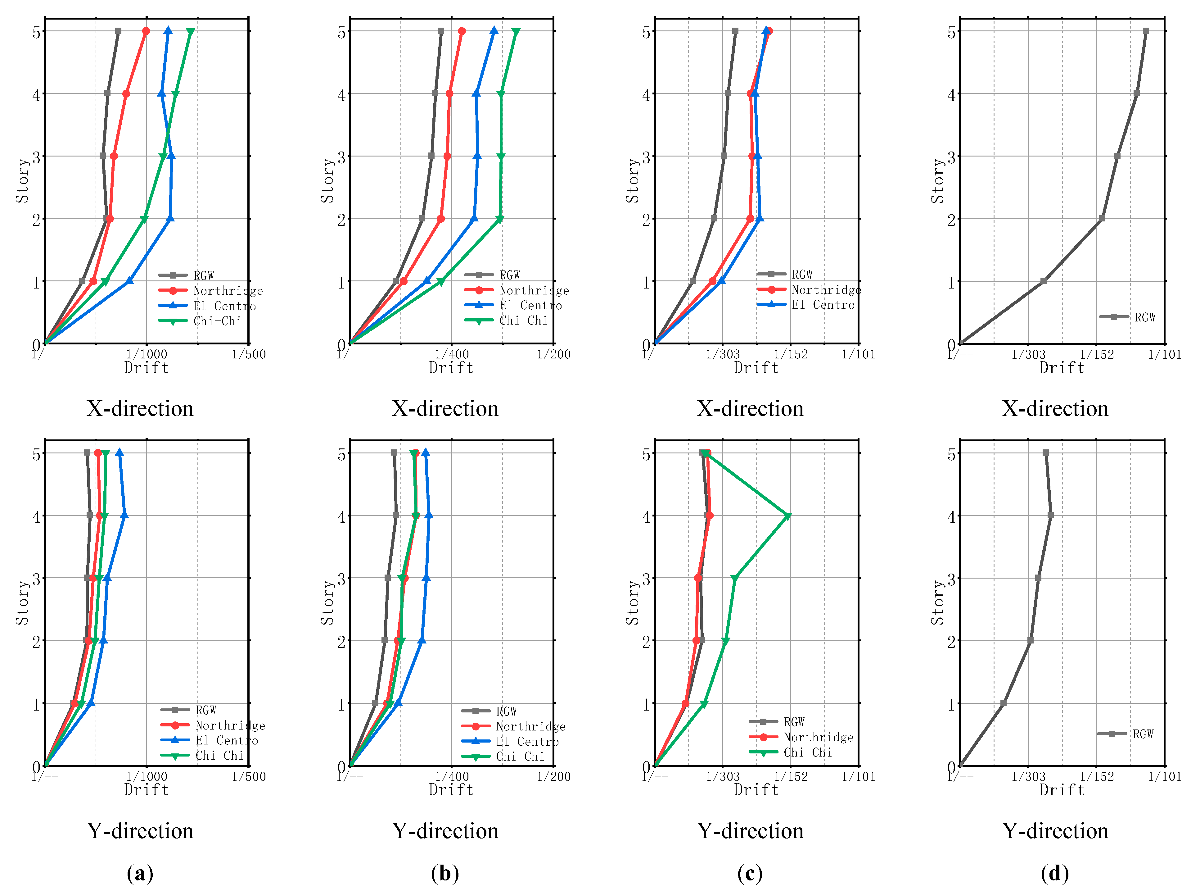 Buildings 12 01441 g011 550