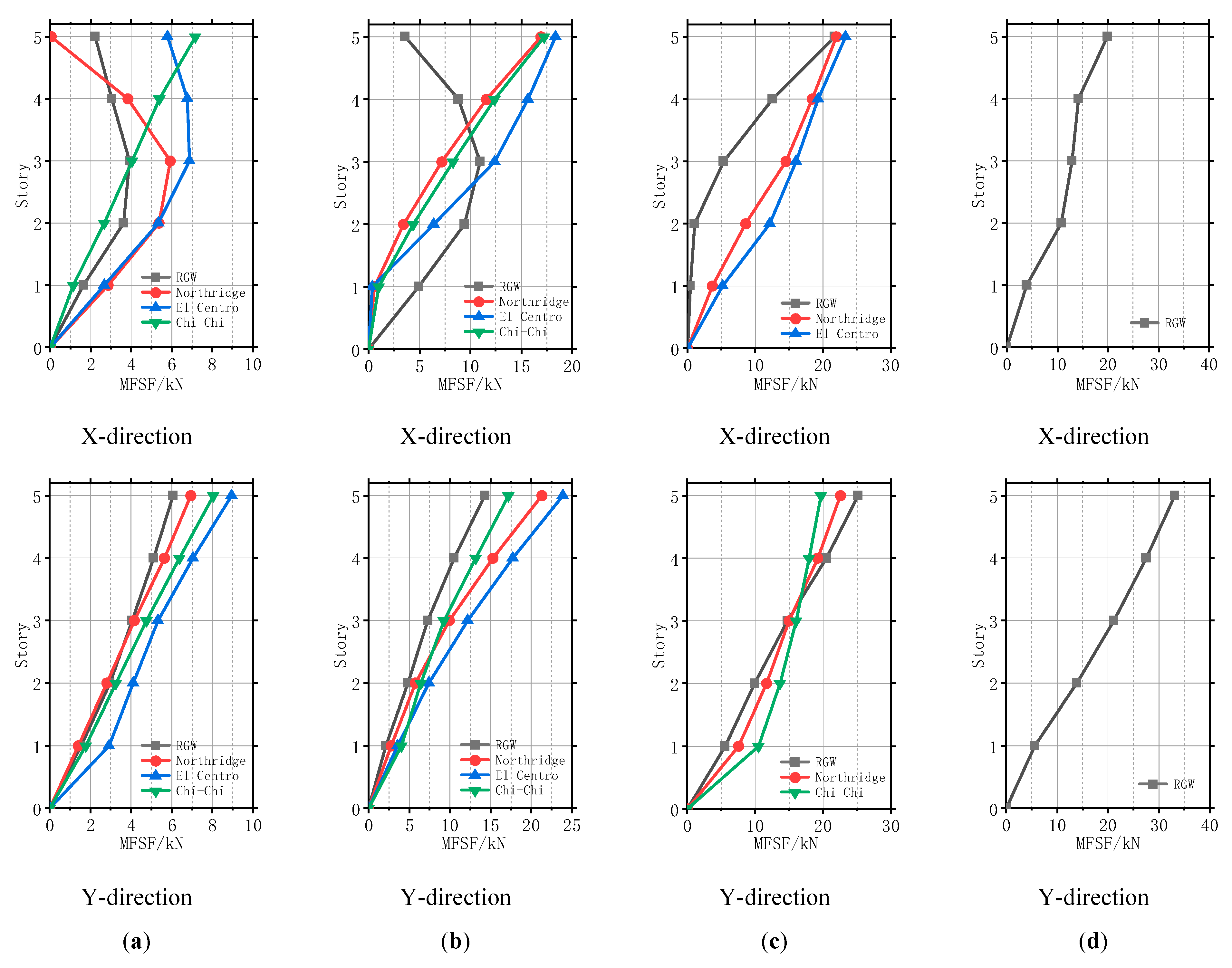 Buildings 12 01441 g012 550