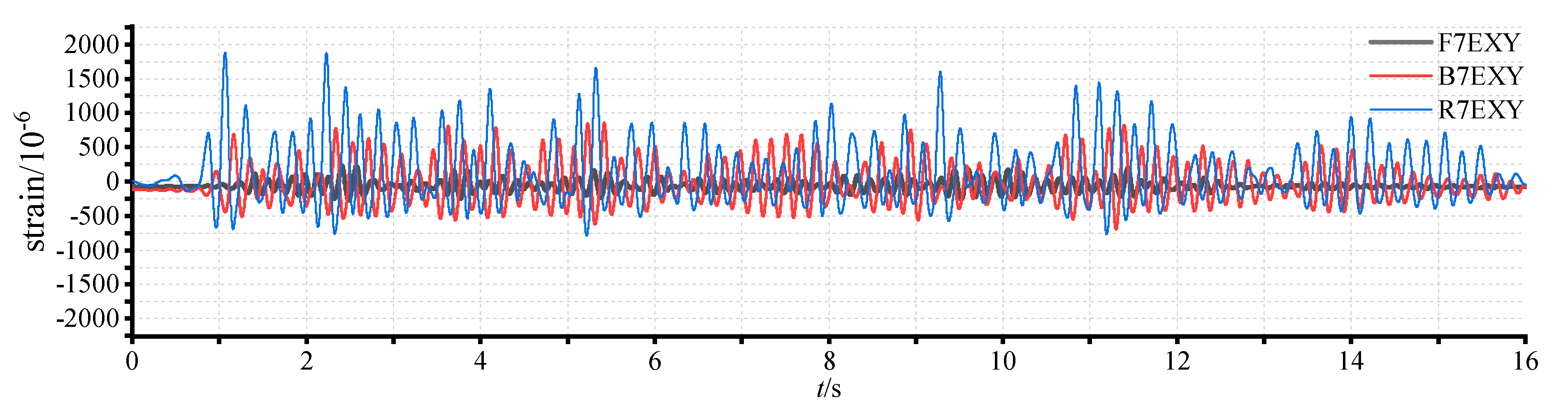 Buildings 12 01441 g014 550