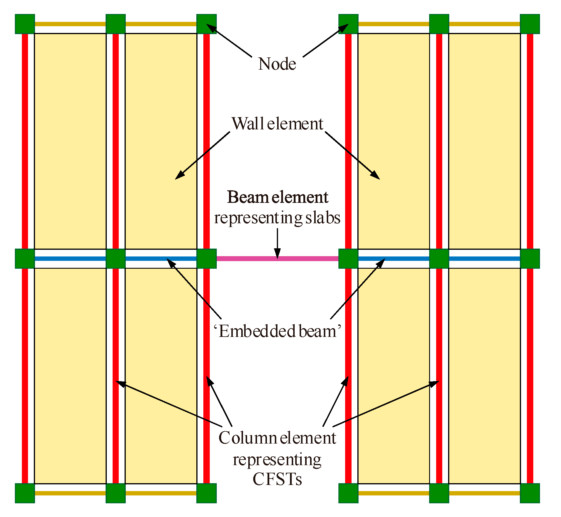 Buildings 12 01441 g015 550