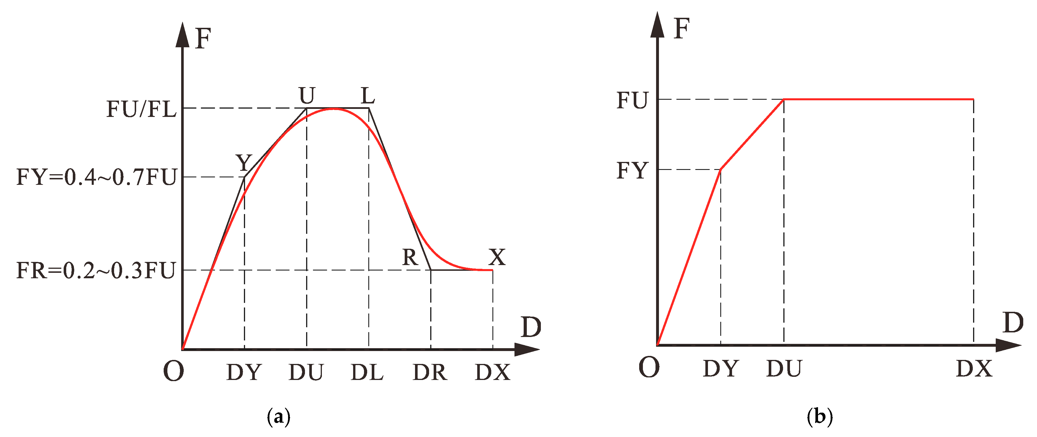 Buildings 12 01441 g017 550