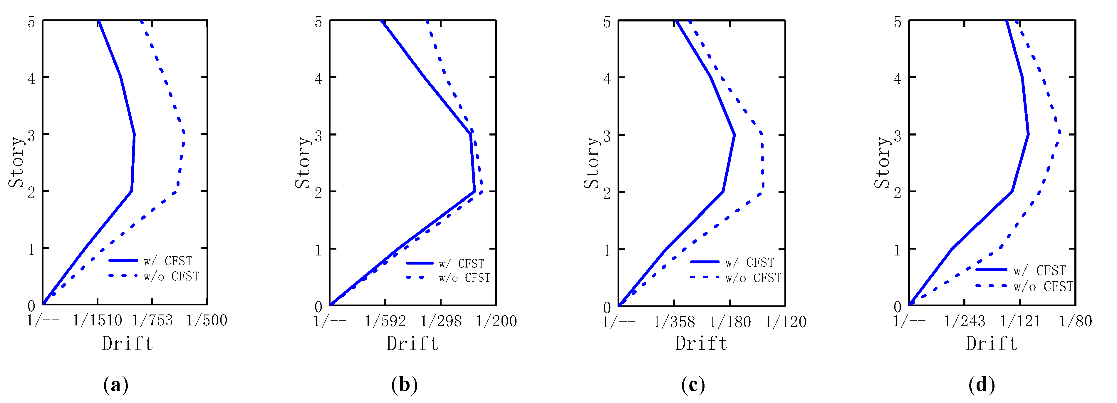 Buildings 12 01441 g019 550