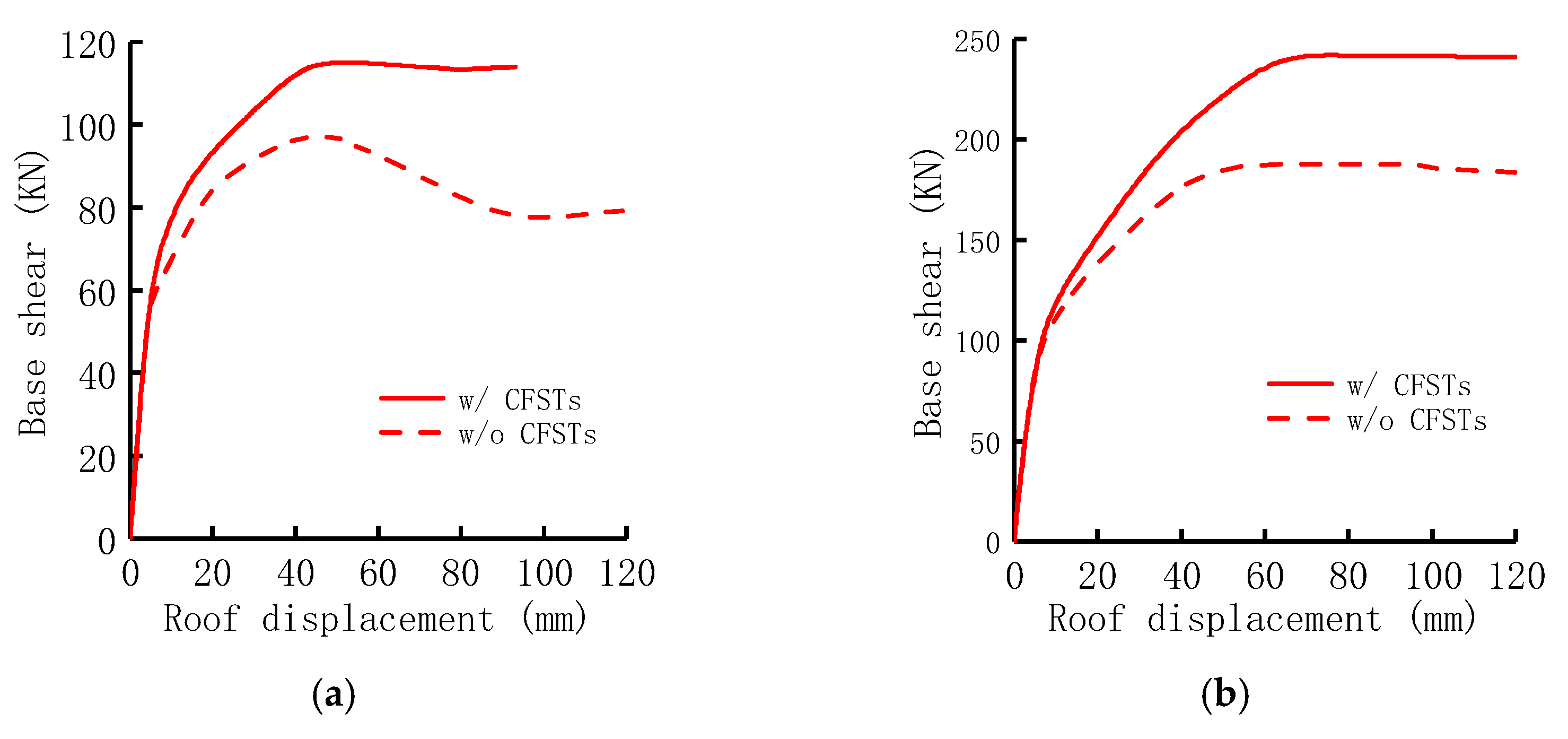 Buildings 12 01441 g020 550