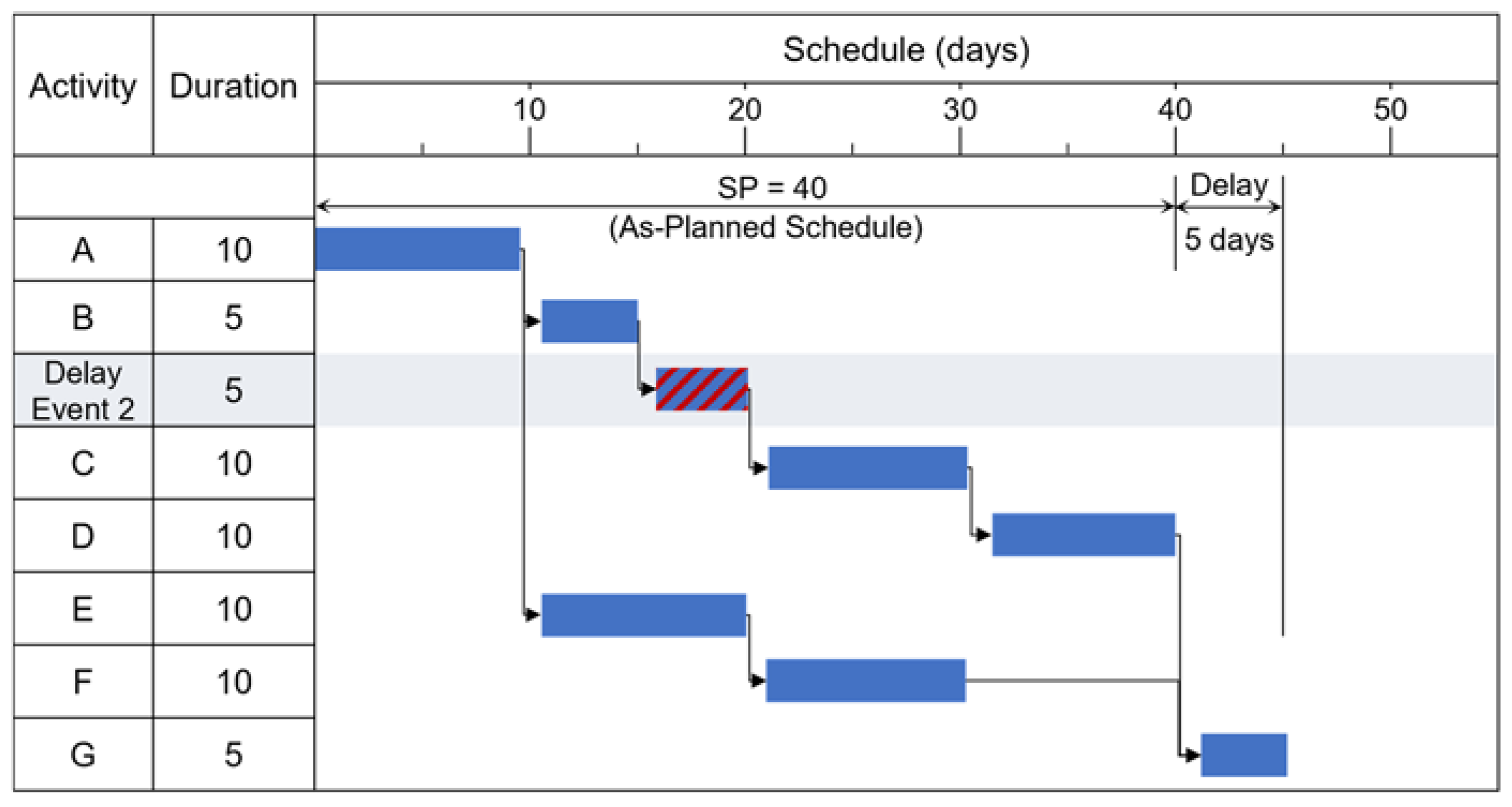 Buildings 12 01442 g004 550