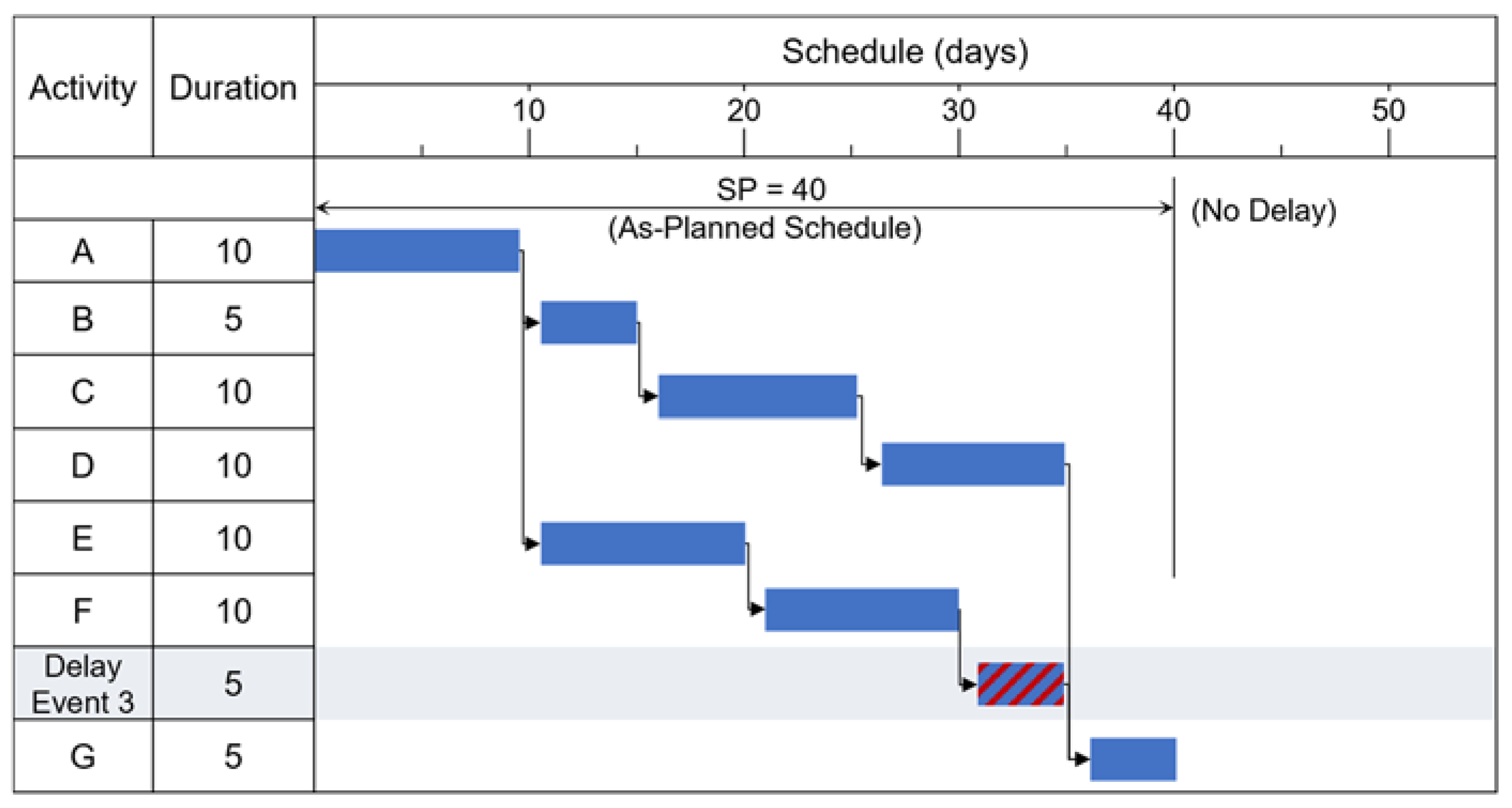 Buildings 12 01442 g005 550
