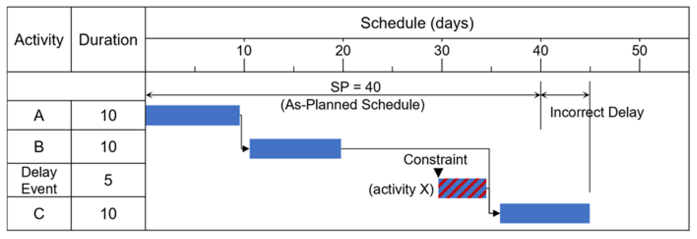 Buildings 12 01442 g006 550
