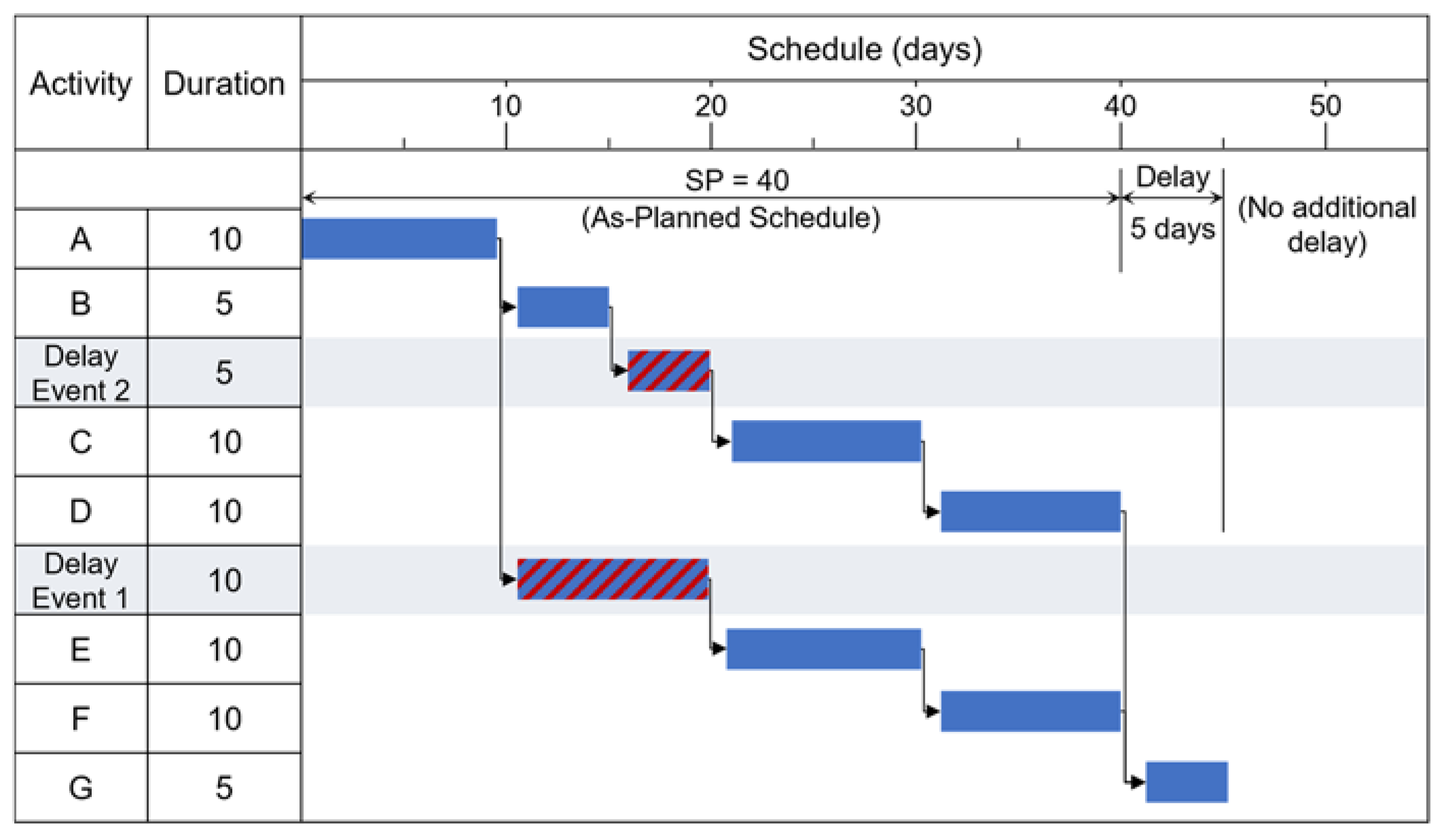 Buildings 12 01442 g007 550
