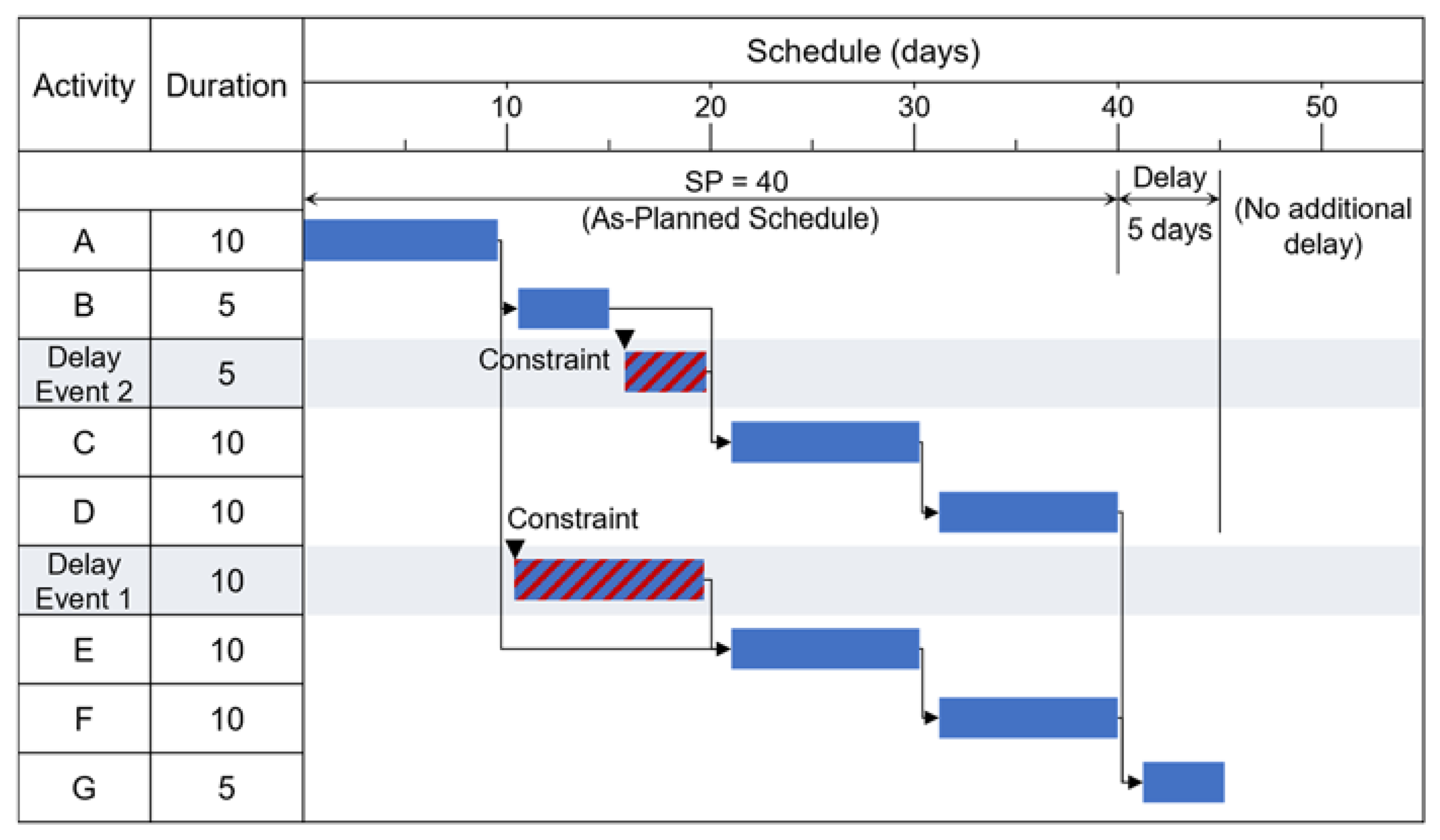 Buildings 12 01442 g010 550