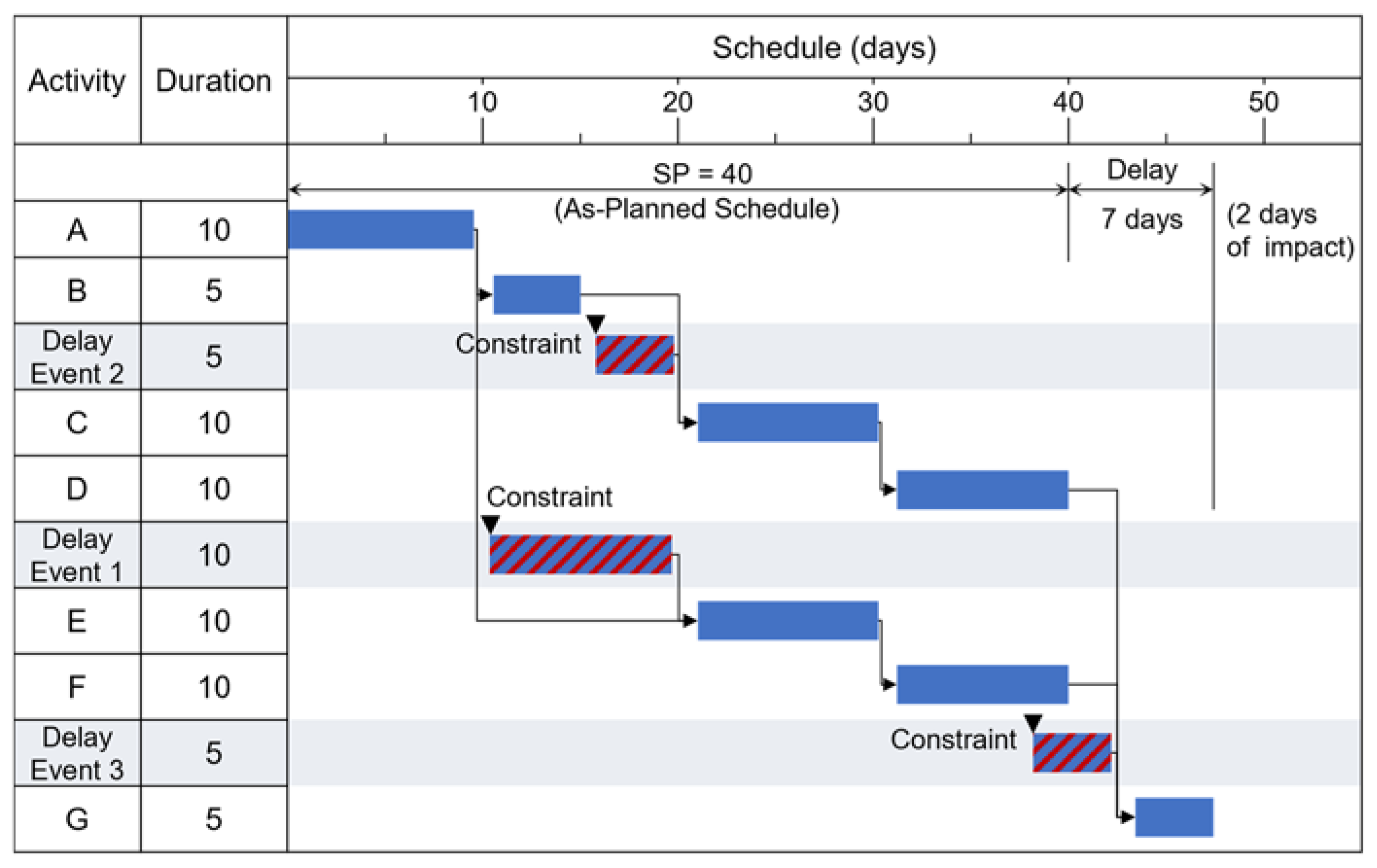 Buildings 12 01442 g011 550