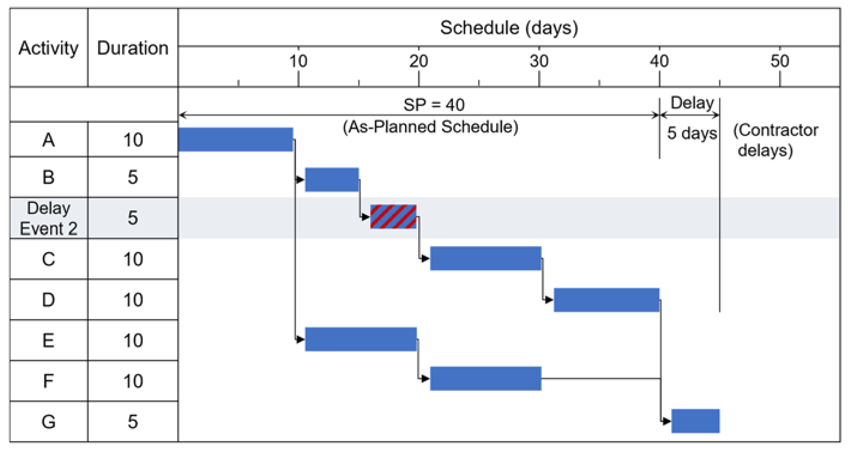 Buildings 12 01442 g013 550
