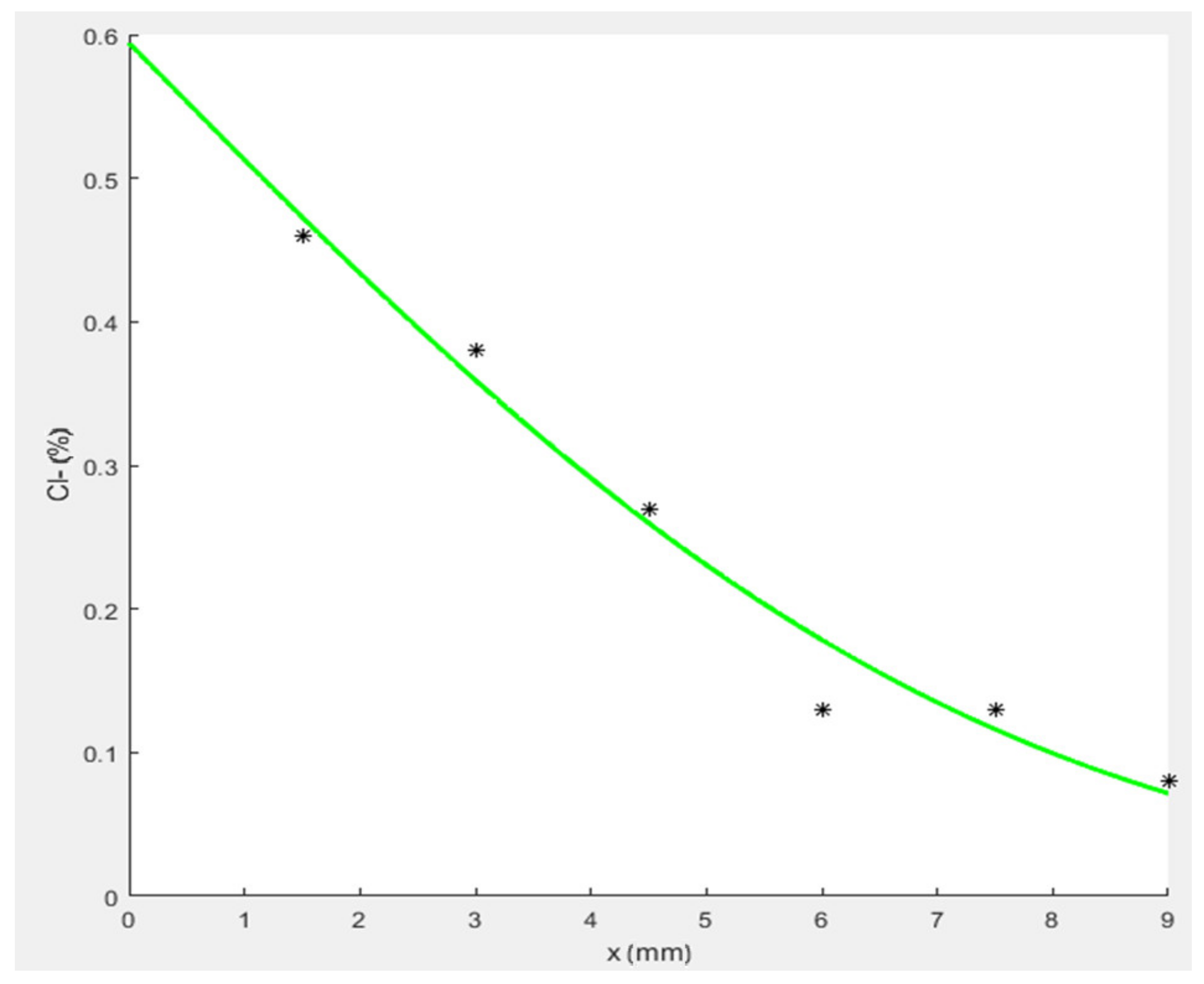 Buildings 12 01443 g003 550