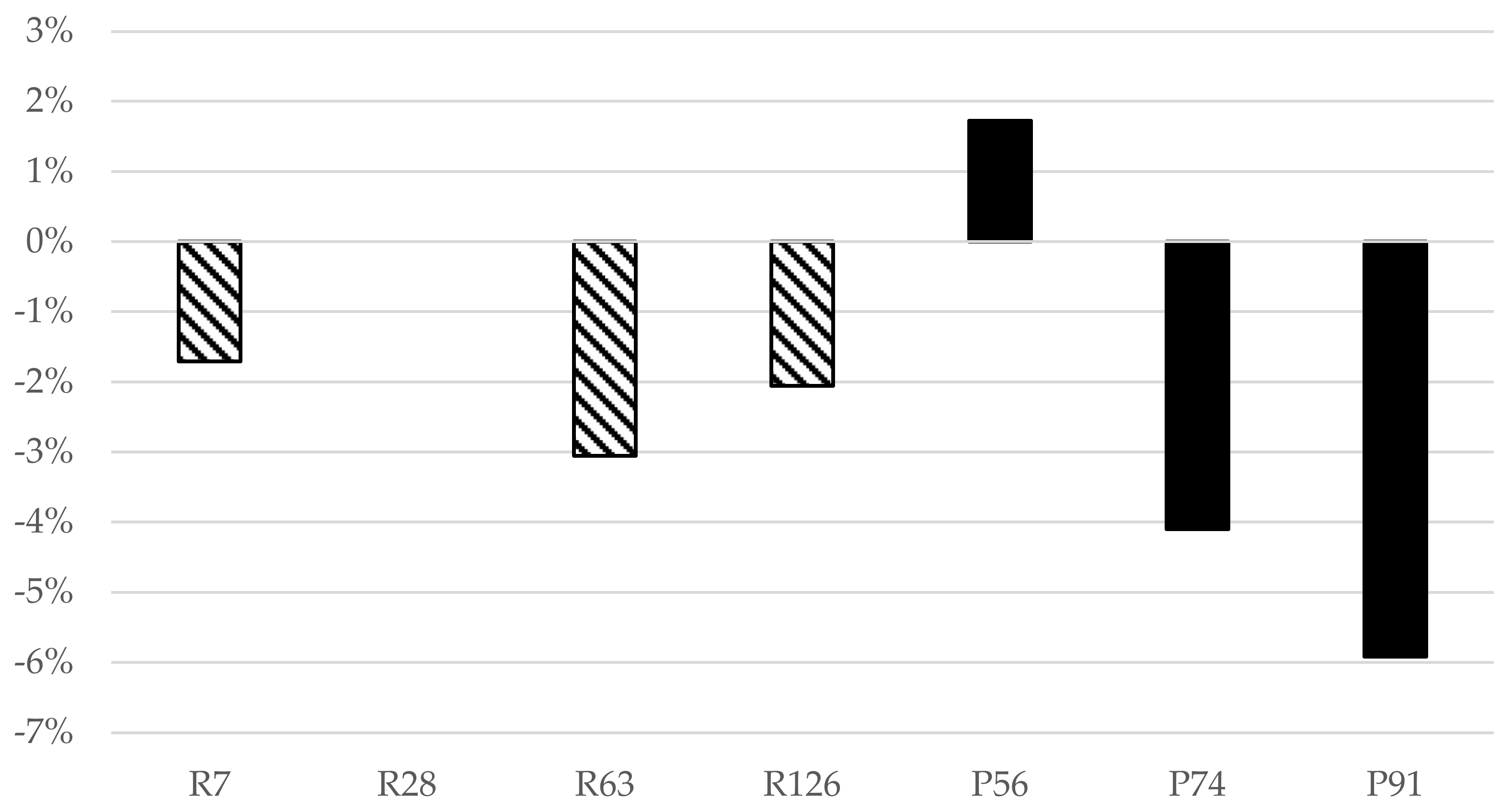 Buildings 12 01443 g005 550