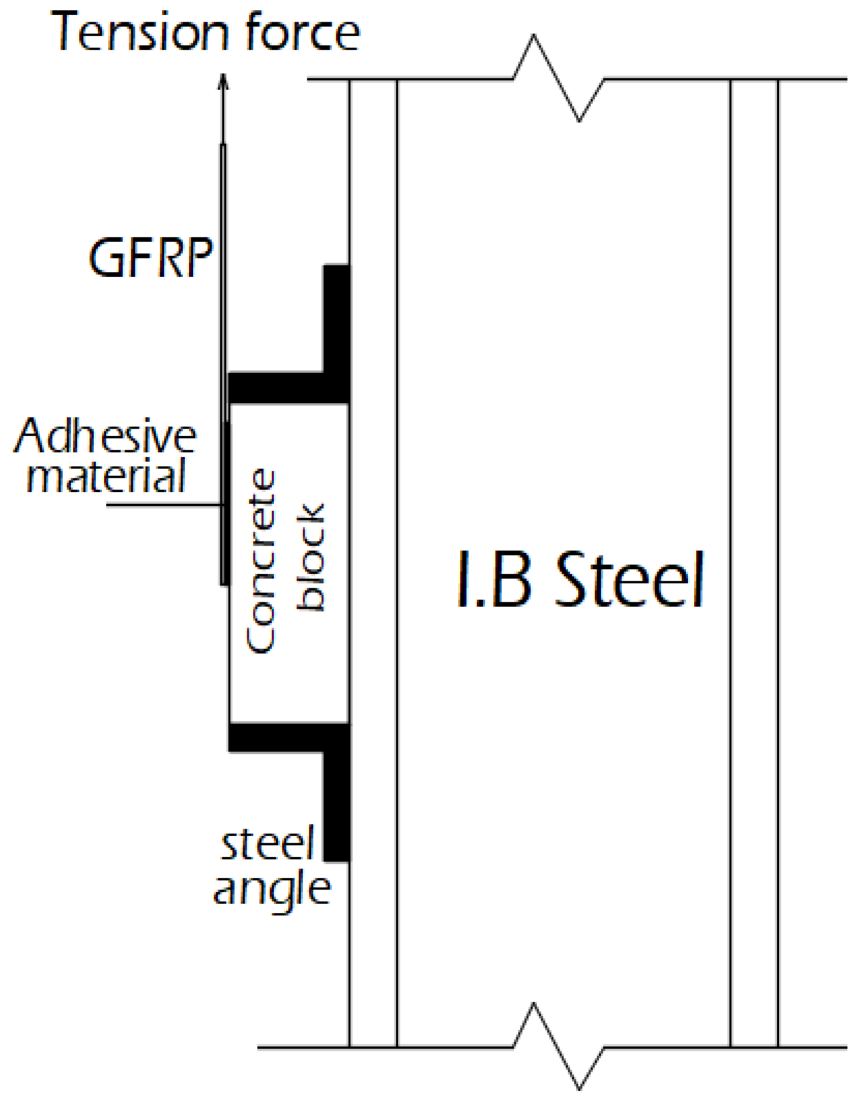 Buildings 12 01444 g002 550