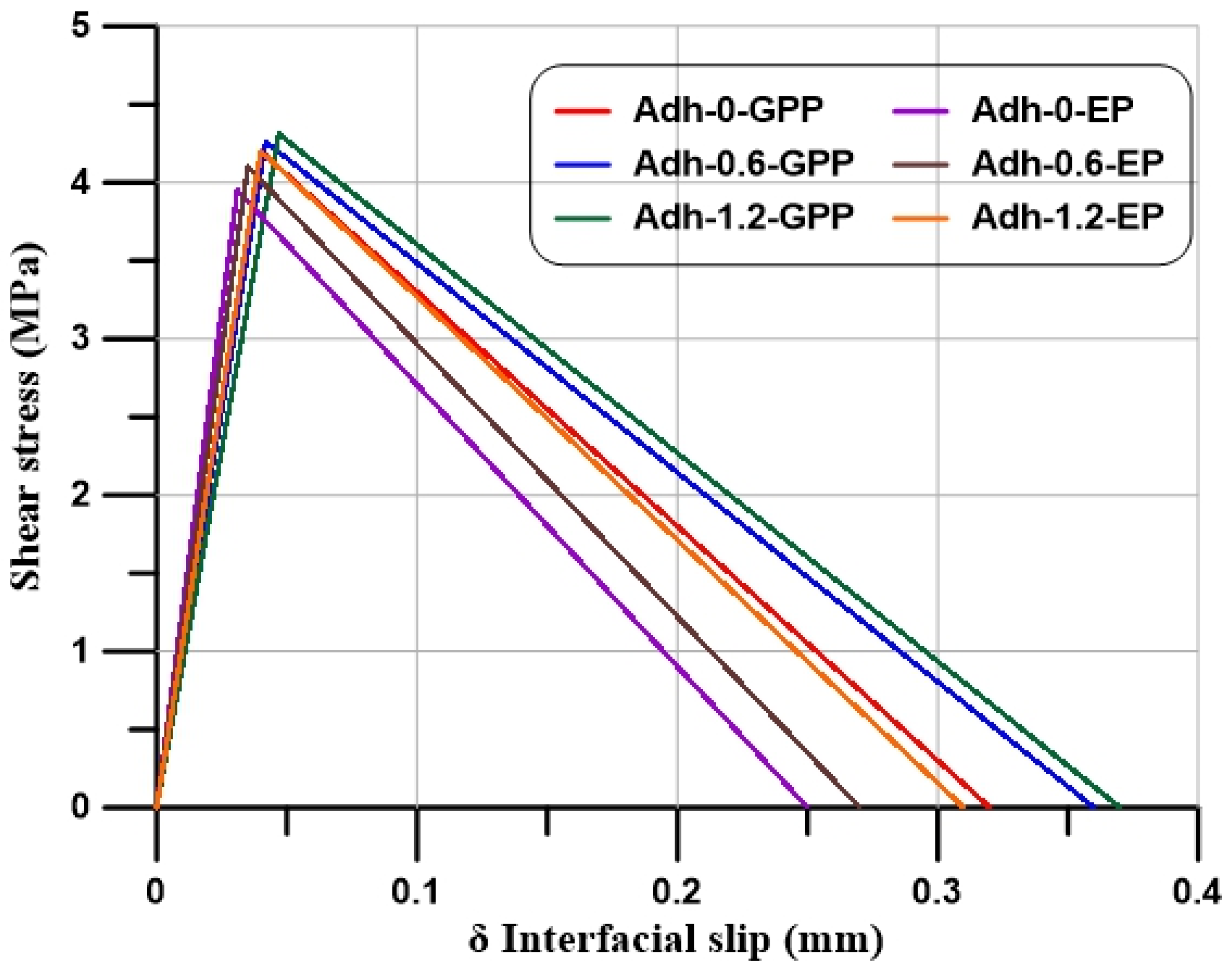 Buildings 12 01444 g003 550