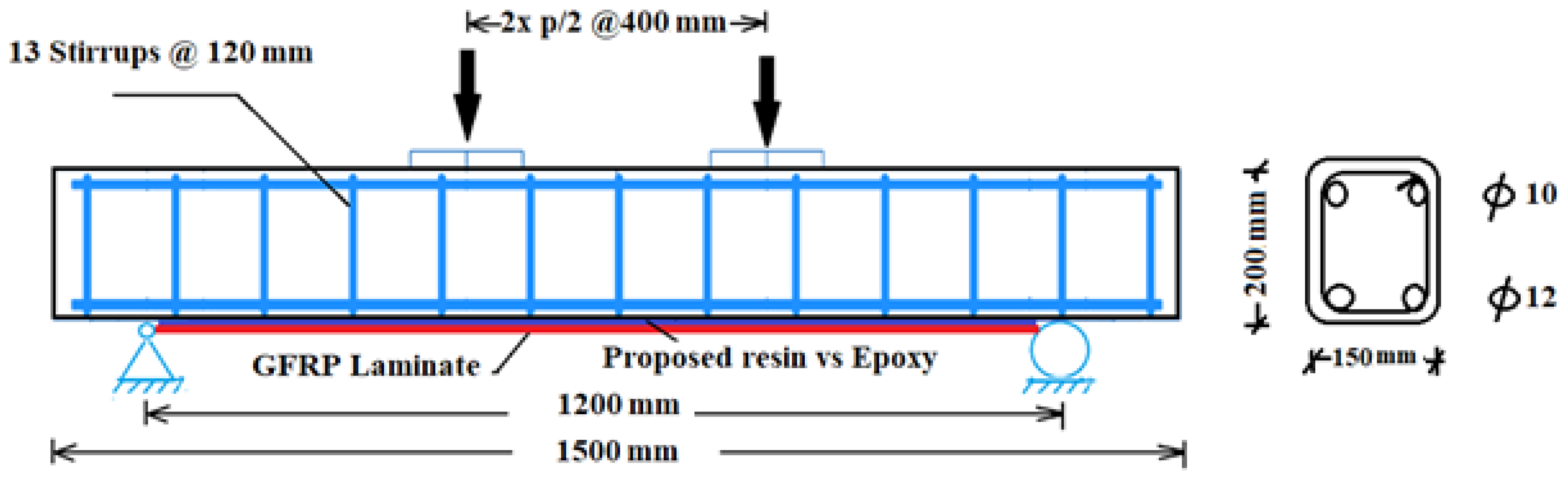 Buildings 12 01444 g004 550