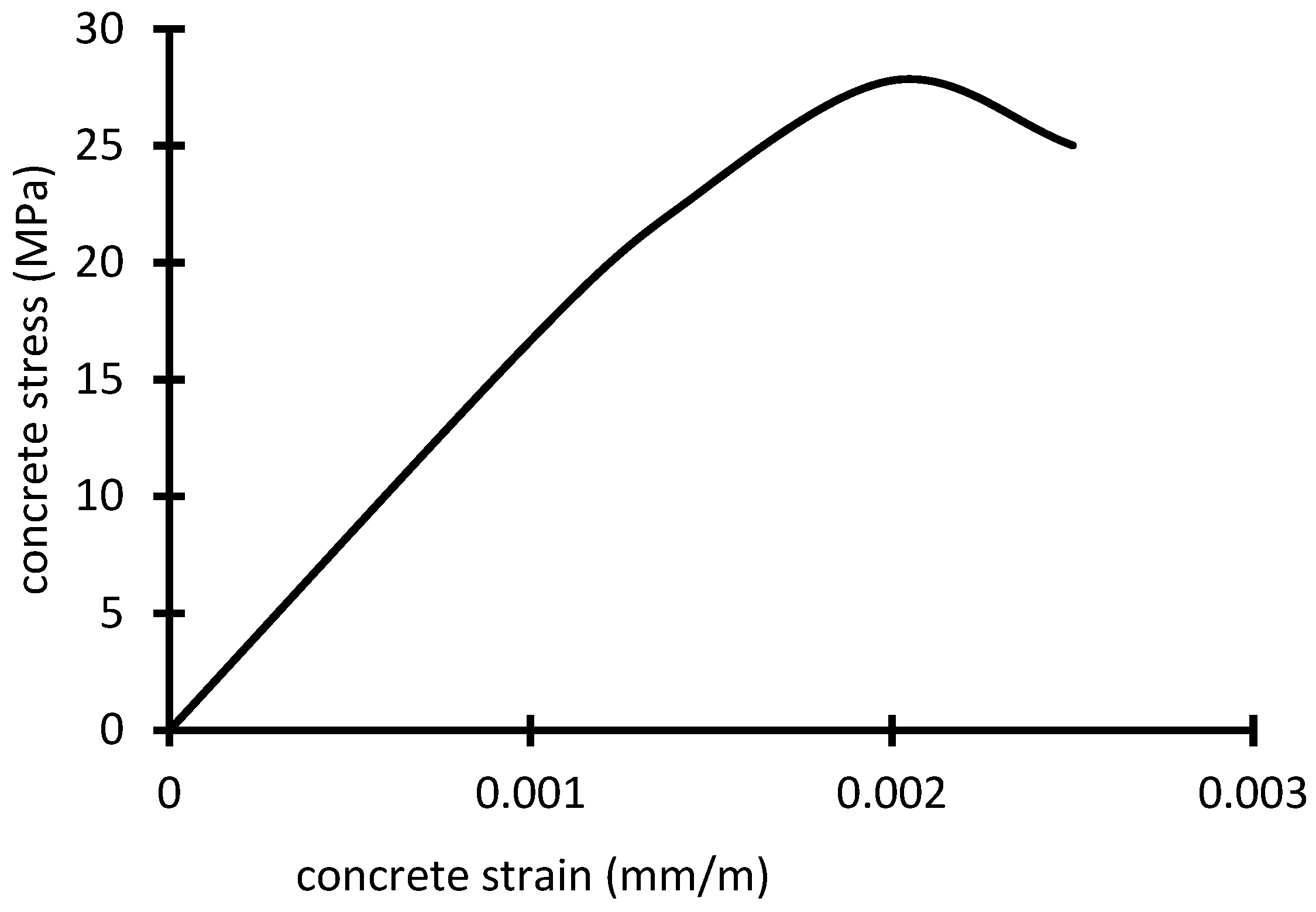 Buildings 12 01444 g006 550