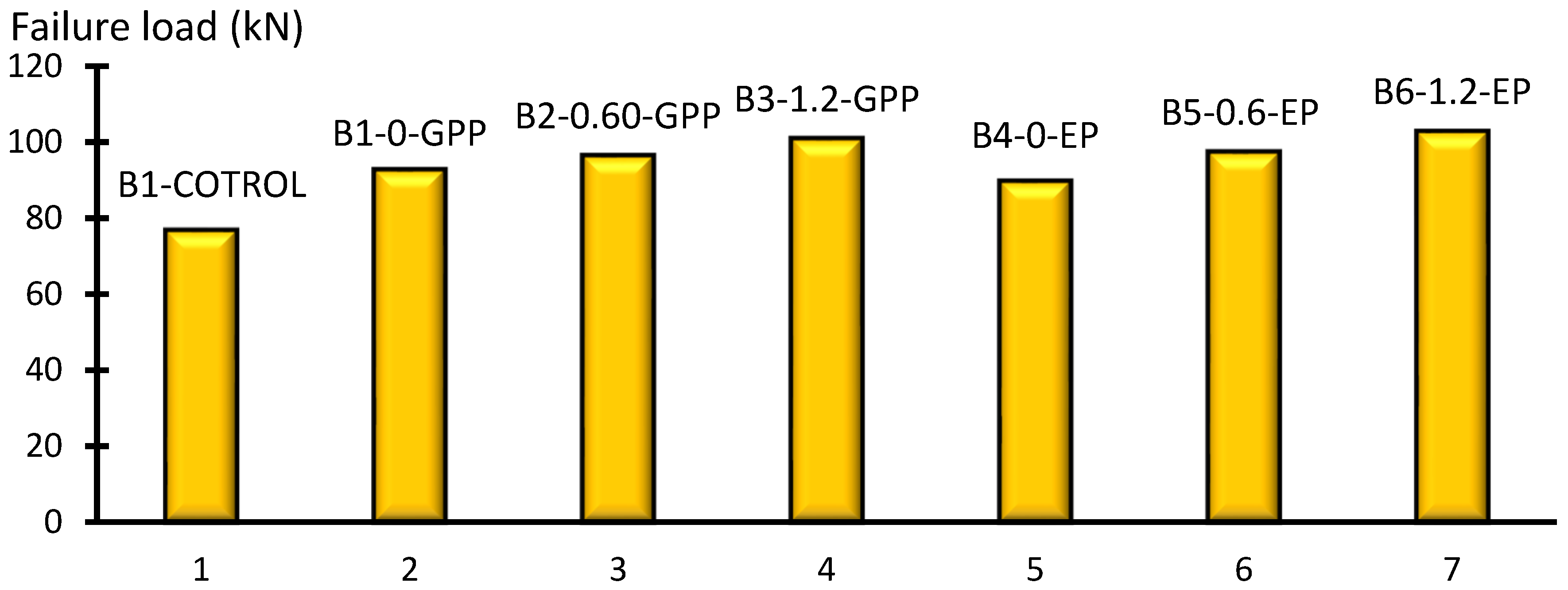 Buildings 12 01444 g009 550