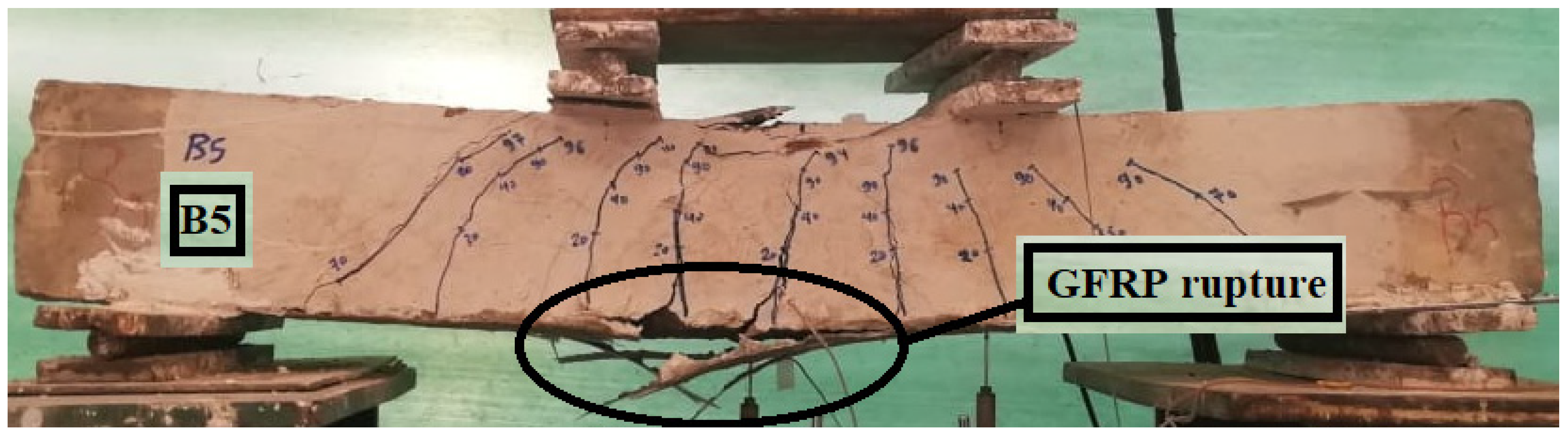 Buildings 12 01444 g015 550