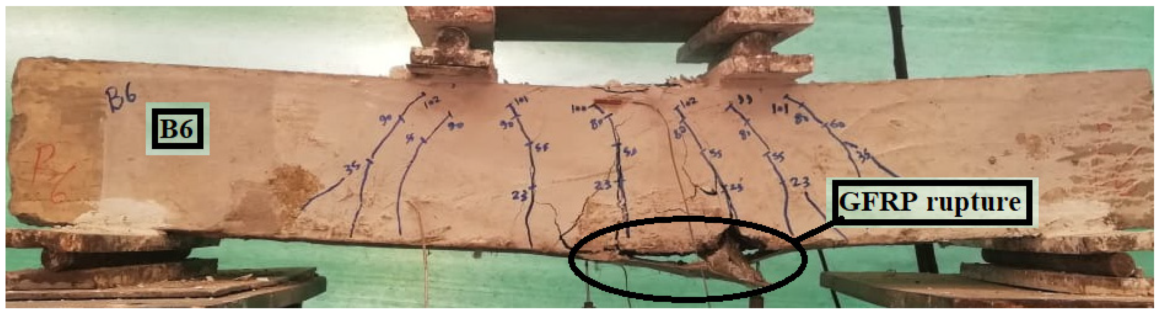 Buildings 12 01444 g016 550