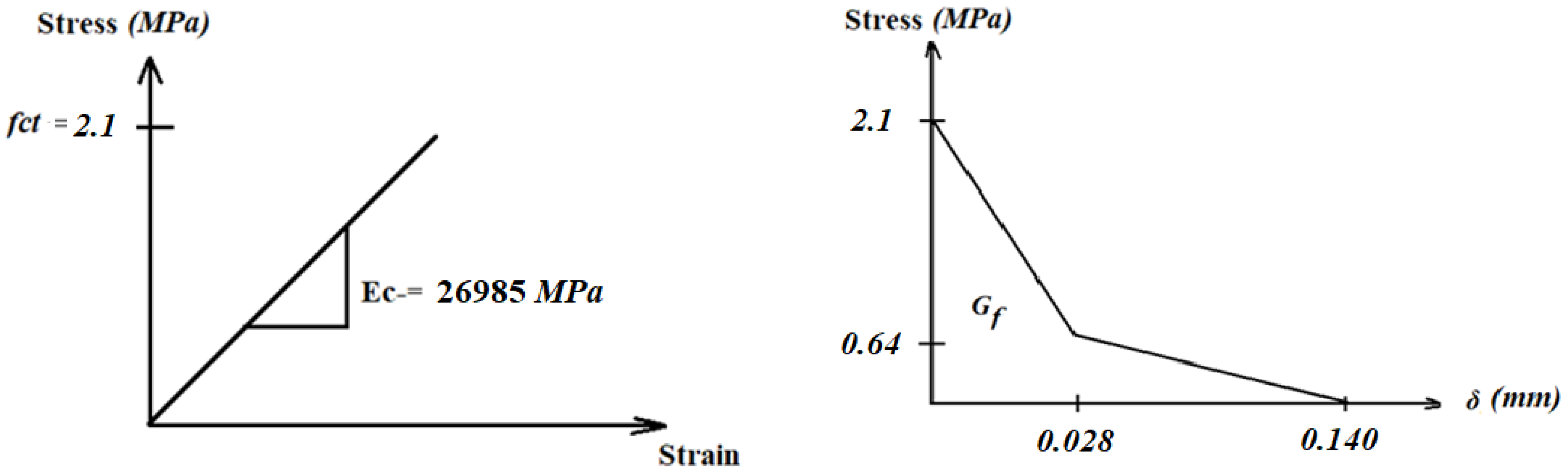 Buildings 12 01444 g018 550