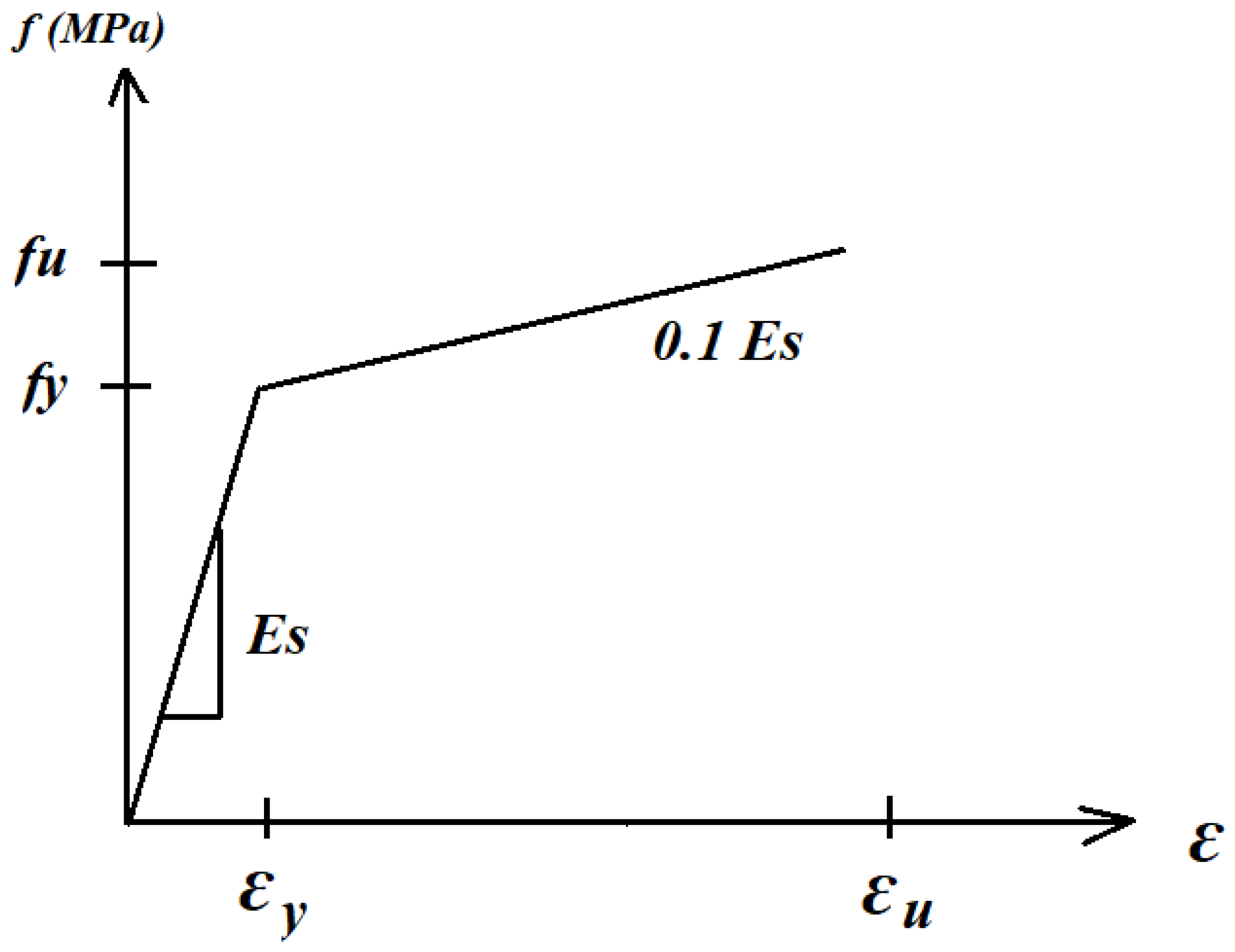 Buildings 12 01444 g019 550